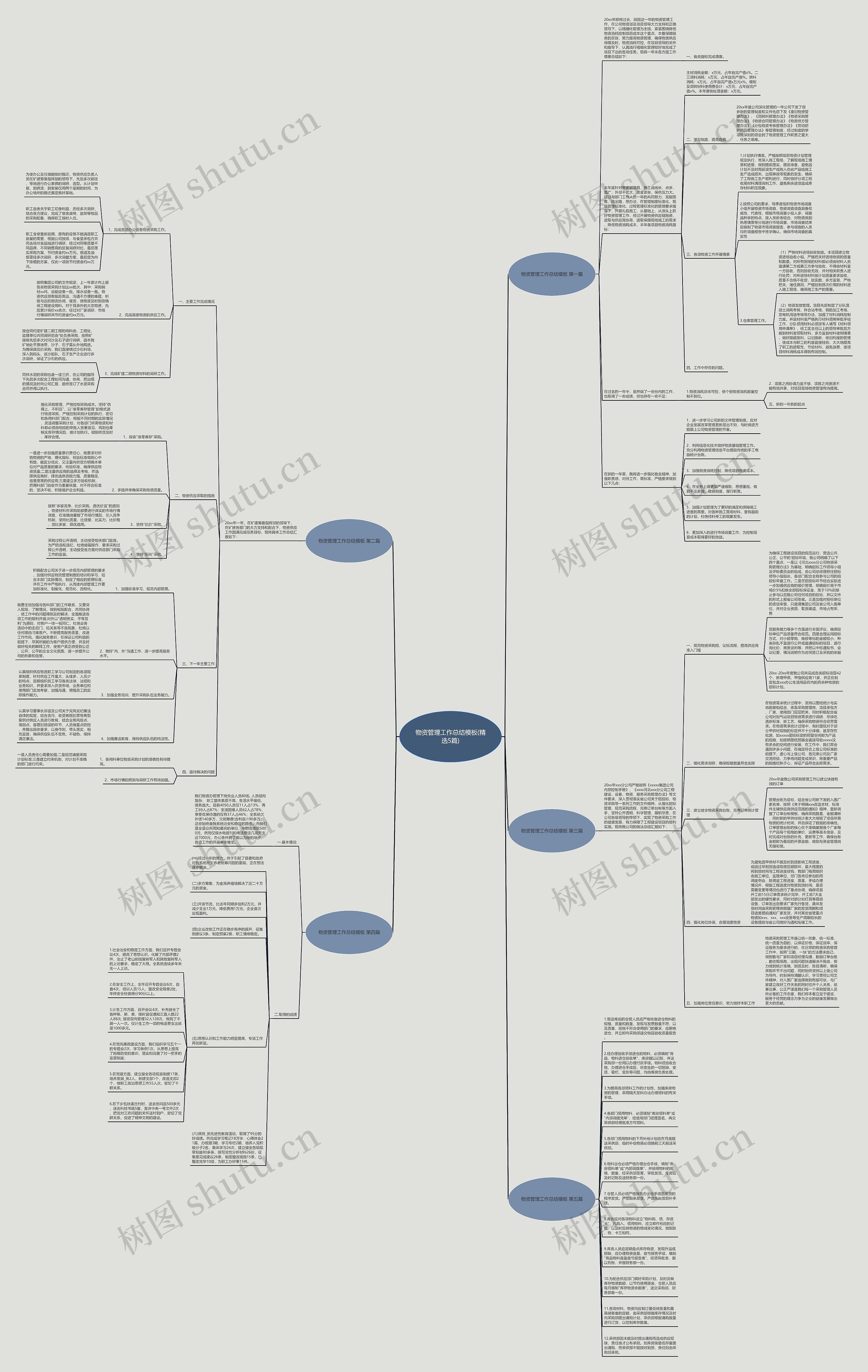 物资管理工作总结(精选5篇)思维导图