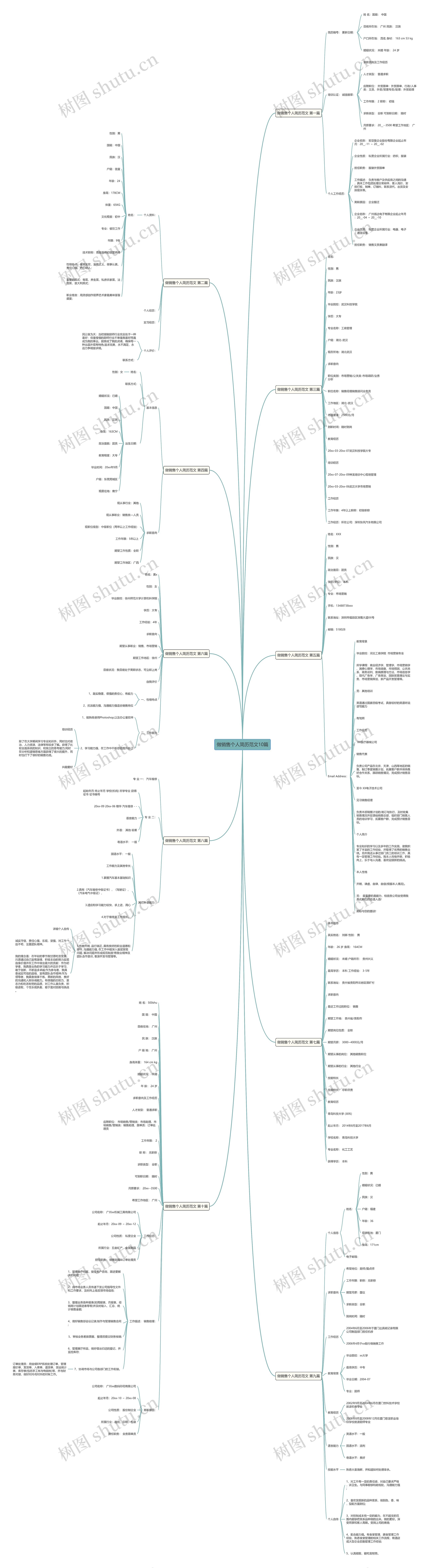 做销售个人简历范文10篇 做销售个人简历范文10篇
