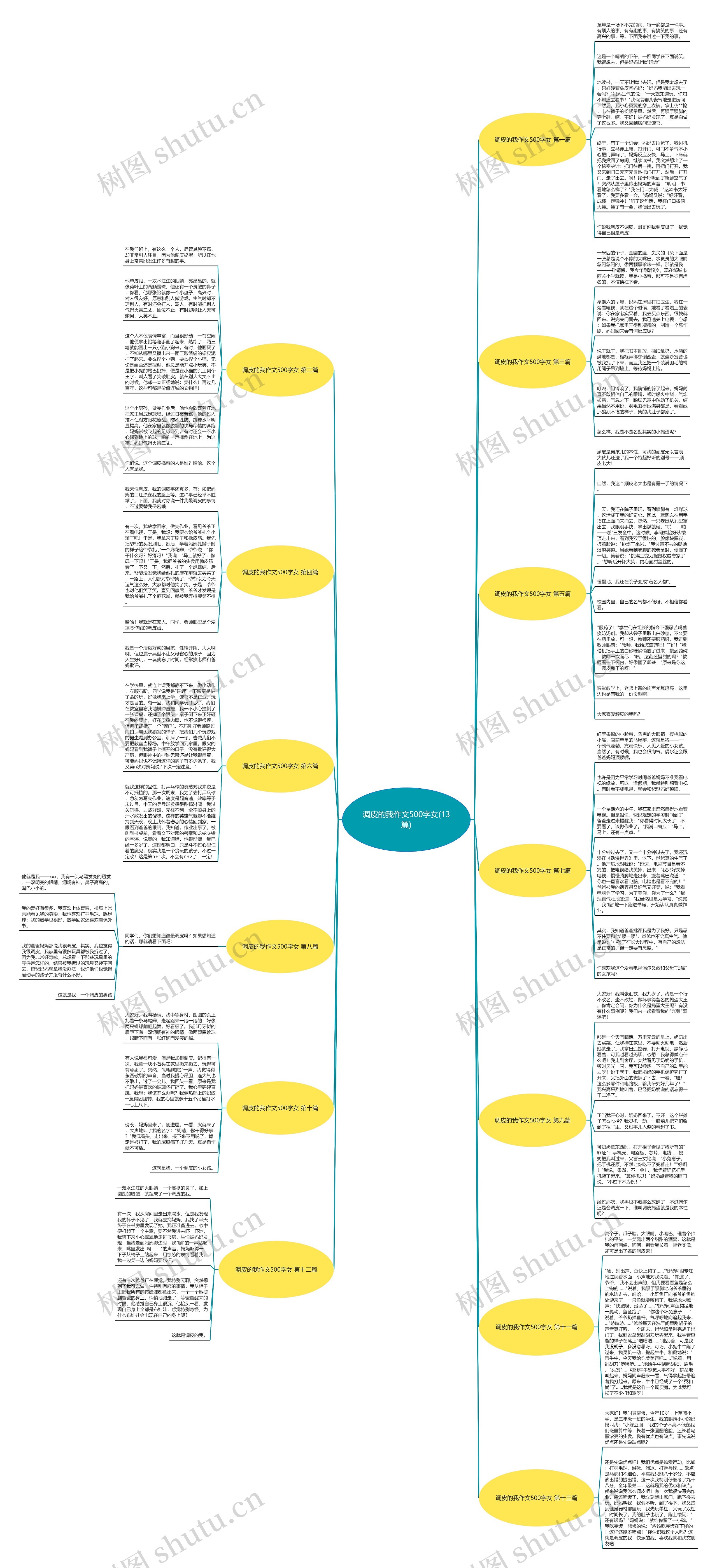 调皮的我作文500字女(13篇)思维导图