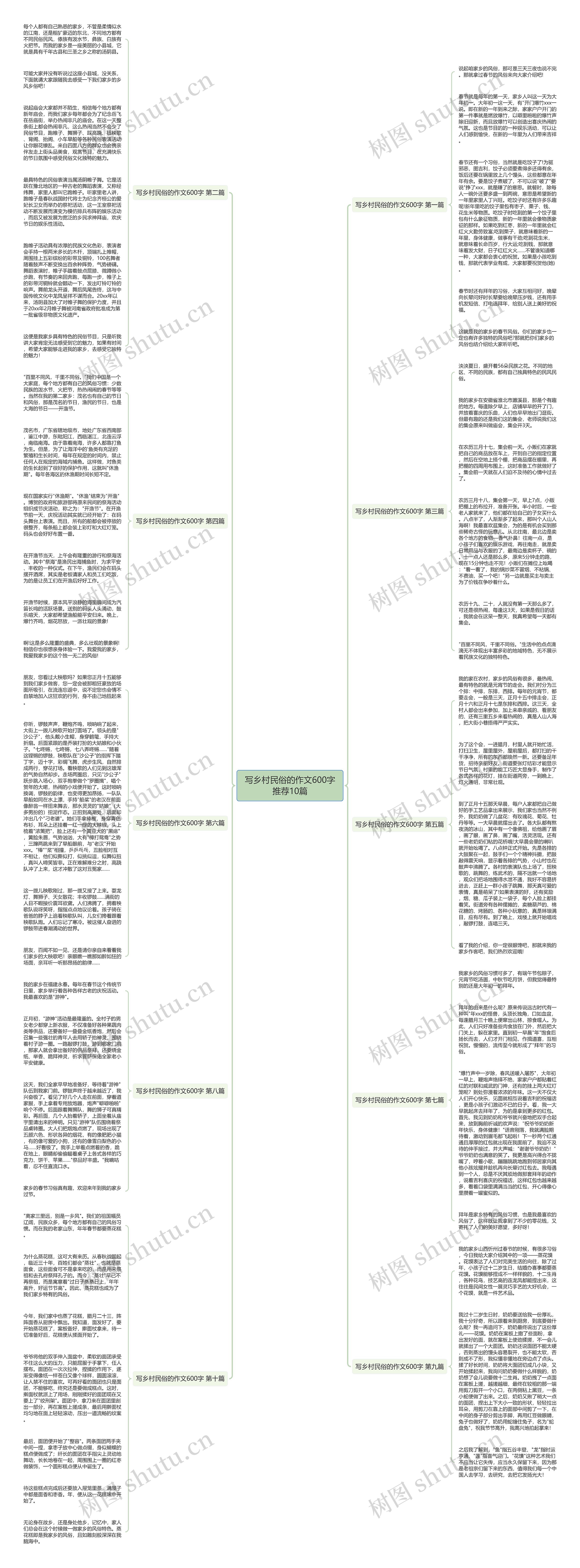 写乡村民俗的作文600字推荐10篇思维导图