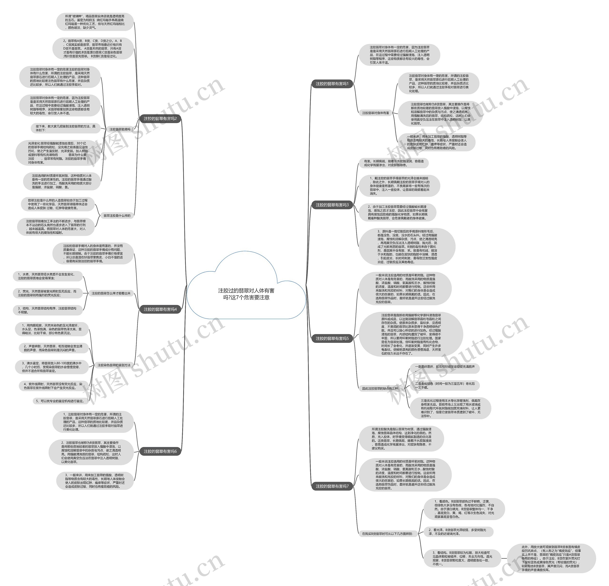 注胶过的翡翠对人体有害吗?这7个危害要注意思维导图