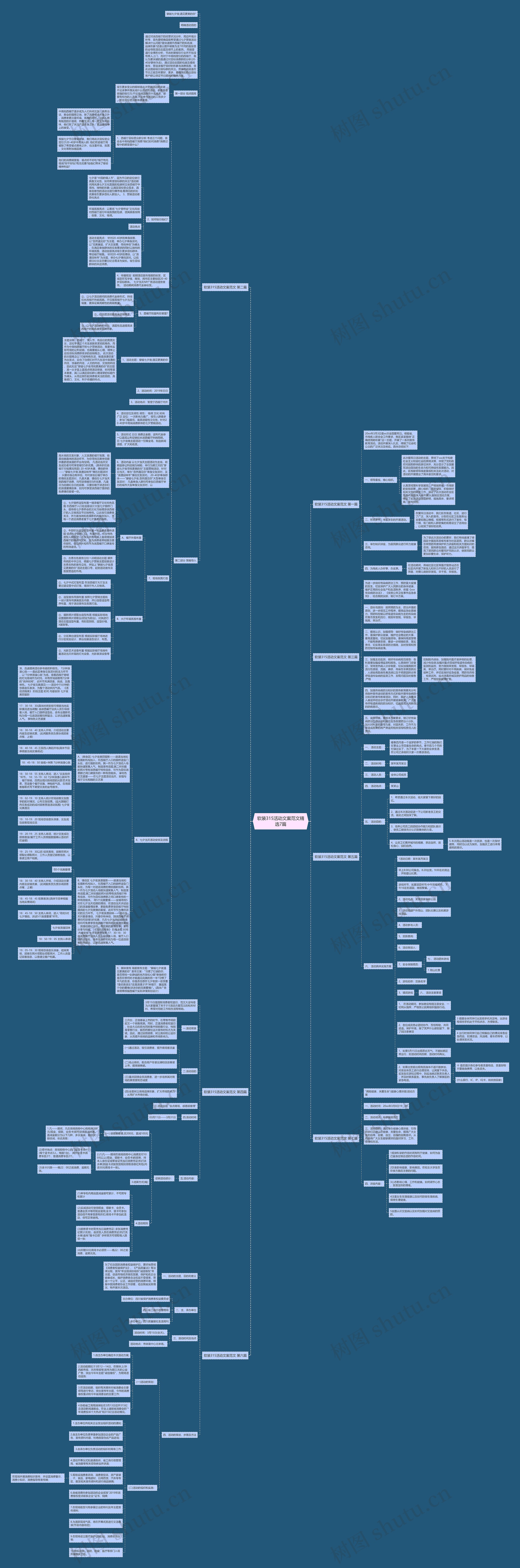 软装315活动文案范文精选7篇思维导图