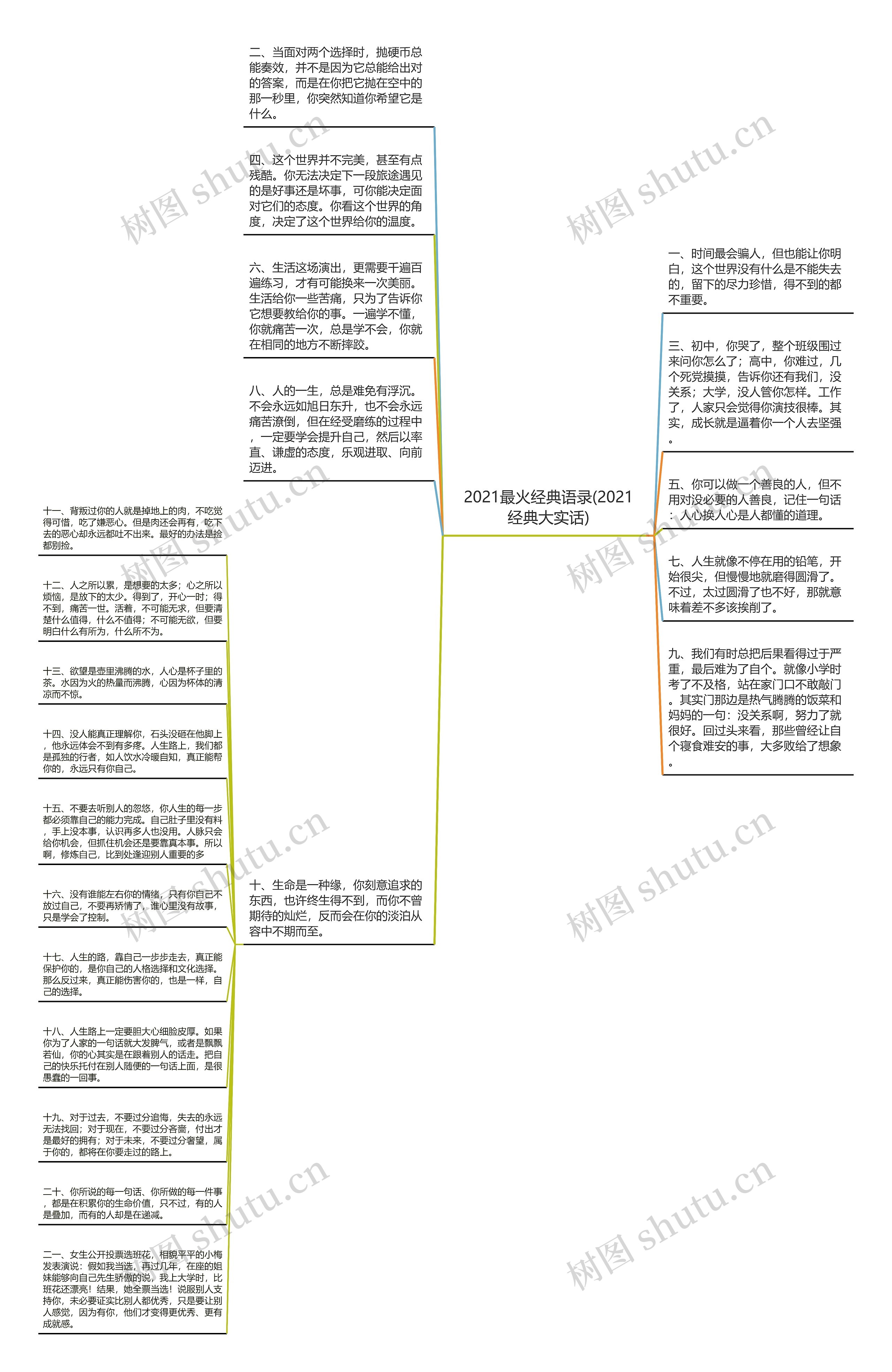 2021最火经典语录(2021经典大实话)