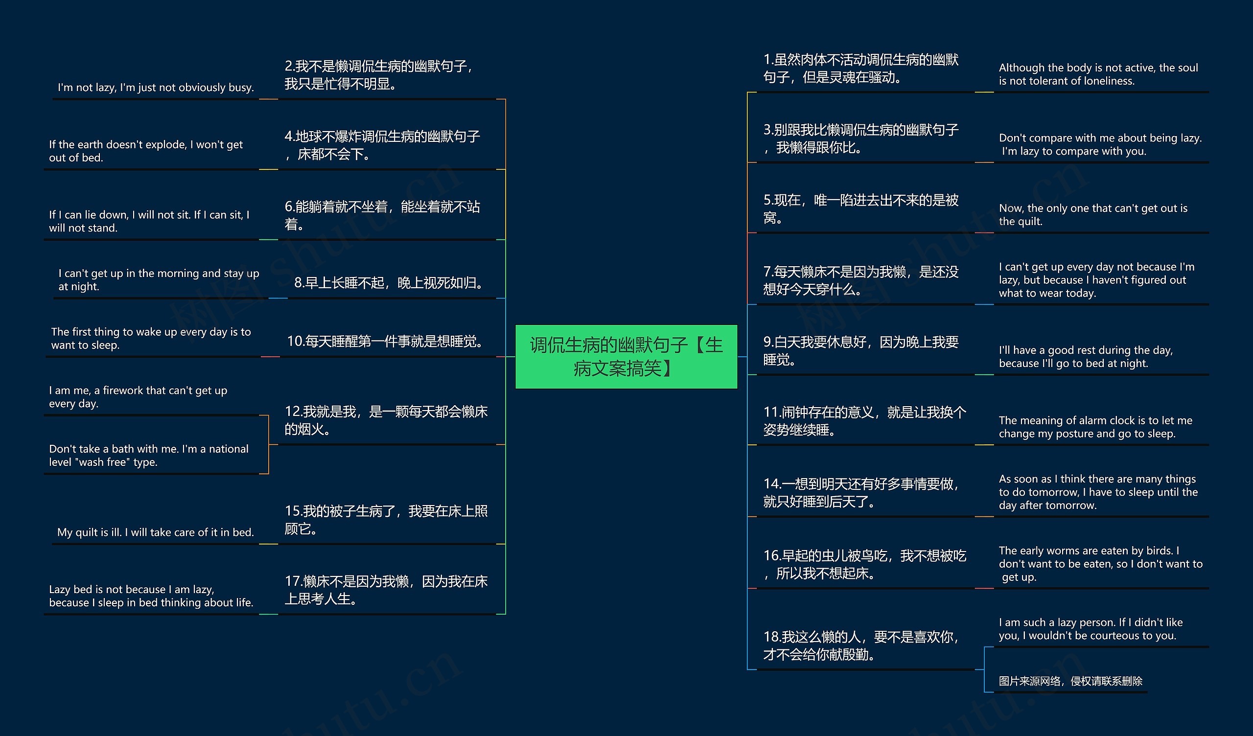 调侃生病的幽默句子【生病文案搞笑】