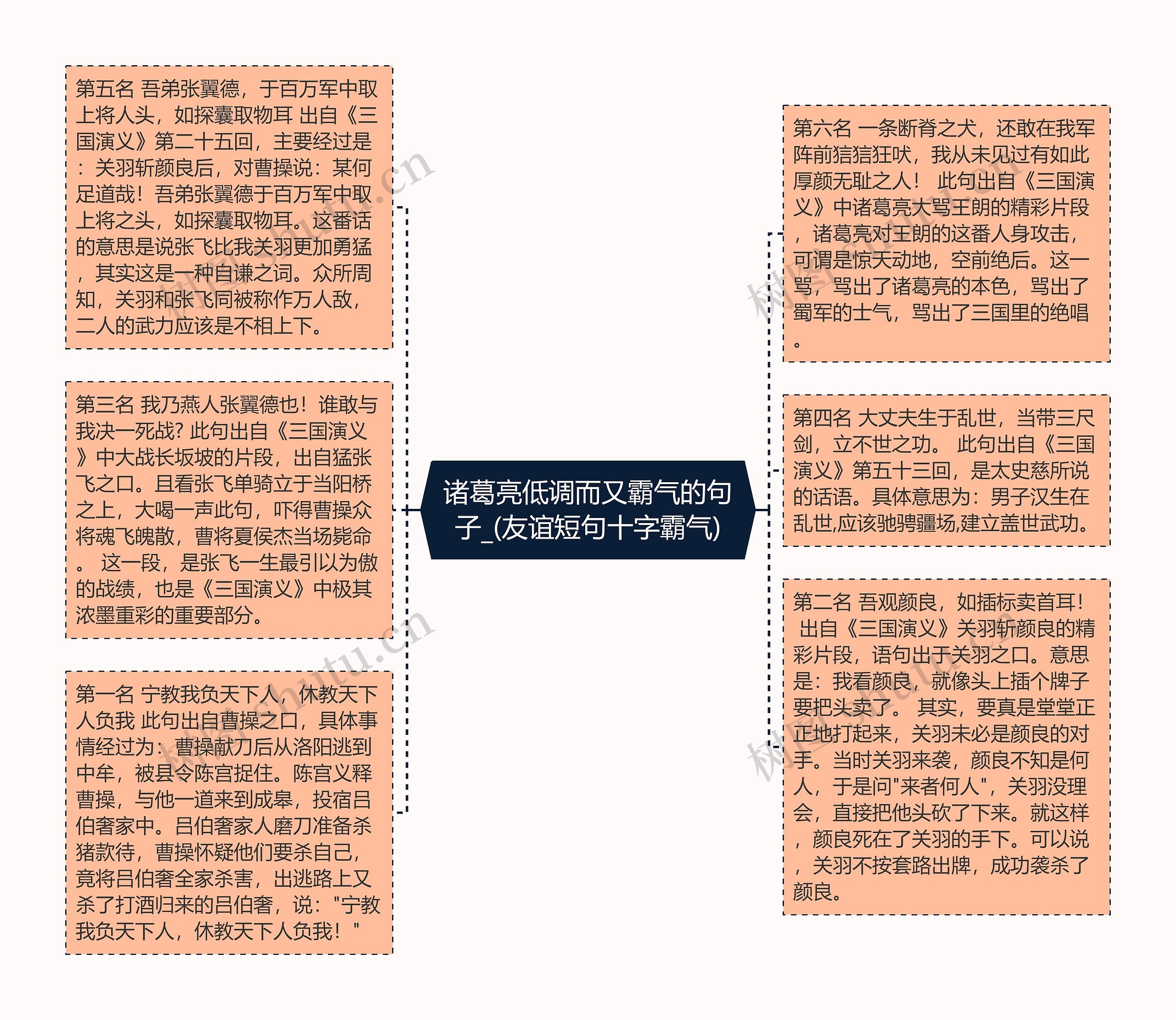 诸葛亮低调而又霸气的句子_(友谊短句十字霸气)思维导图