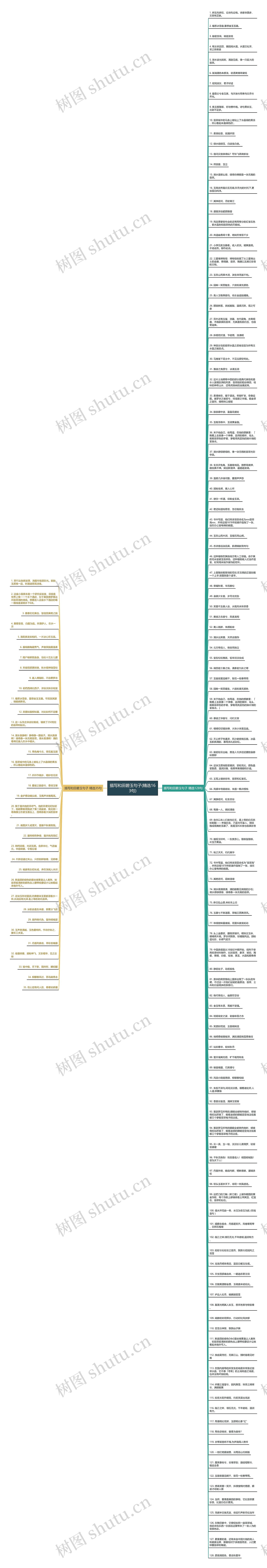 描写和田碧玉句子(精选163句)思维导图
