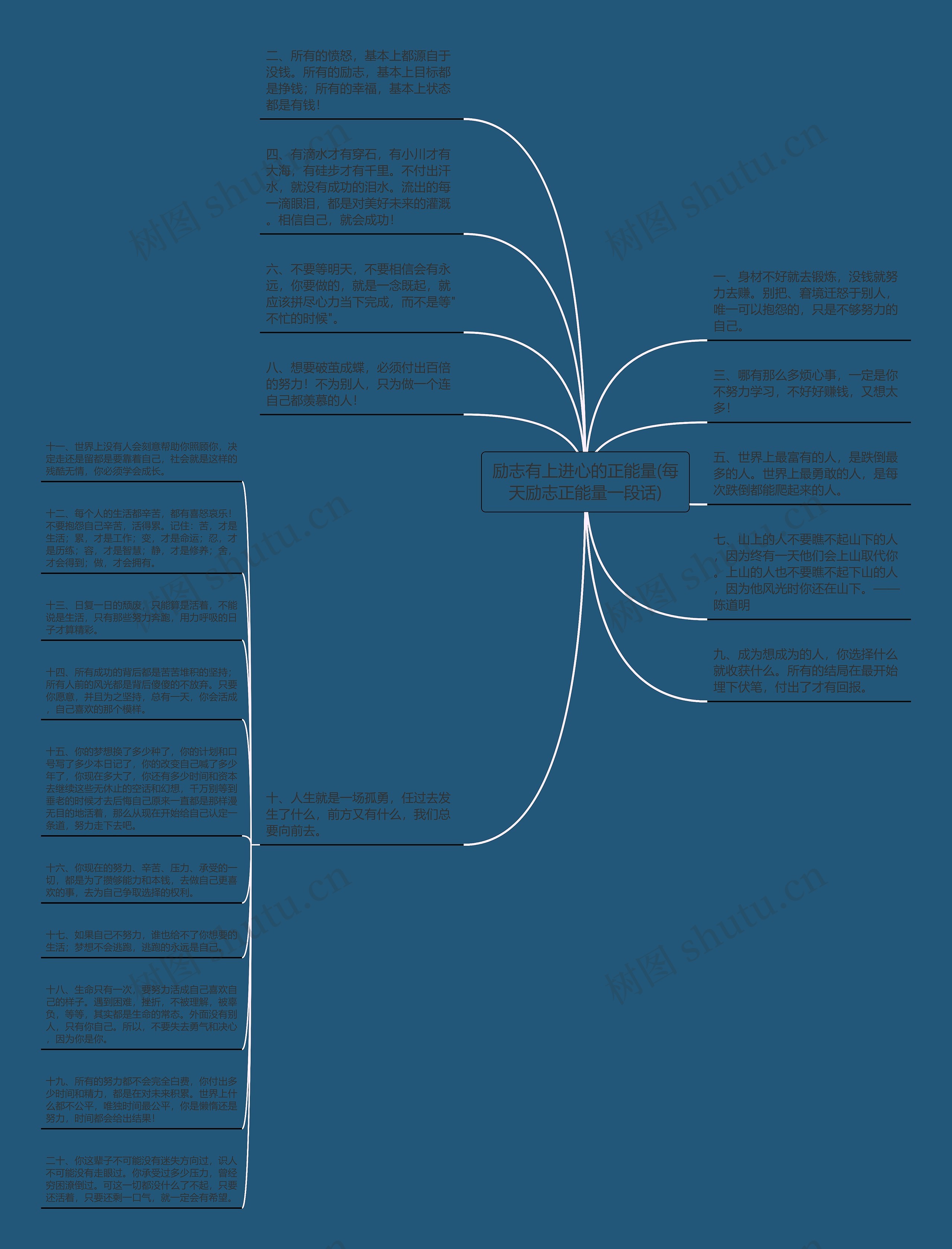 励志有上进心的正能量(每天励志正能量一段话)思维导图