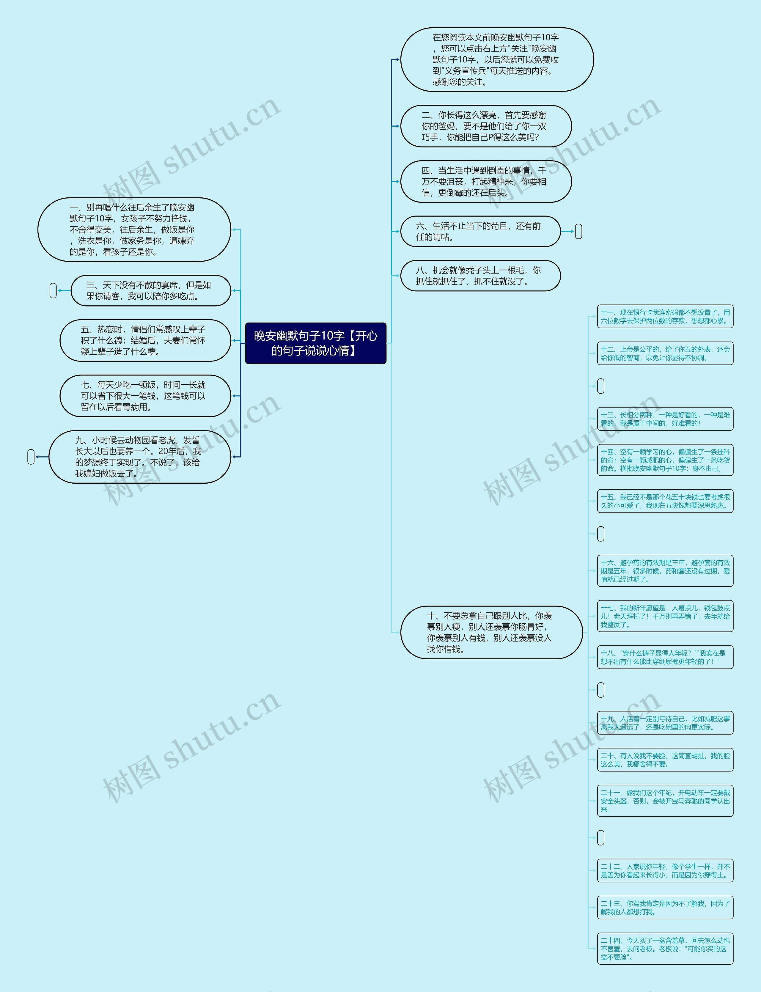 晚安幽默句子10字【开心的句子说说心情】思维导图