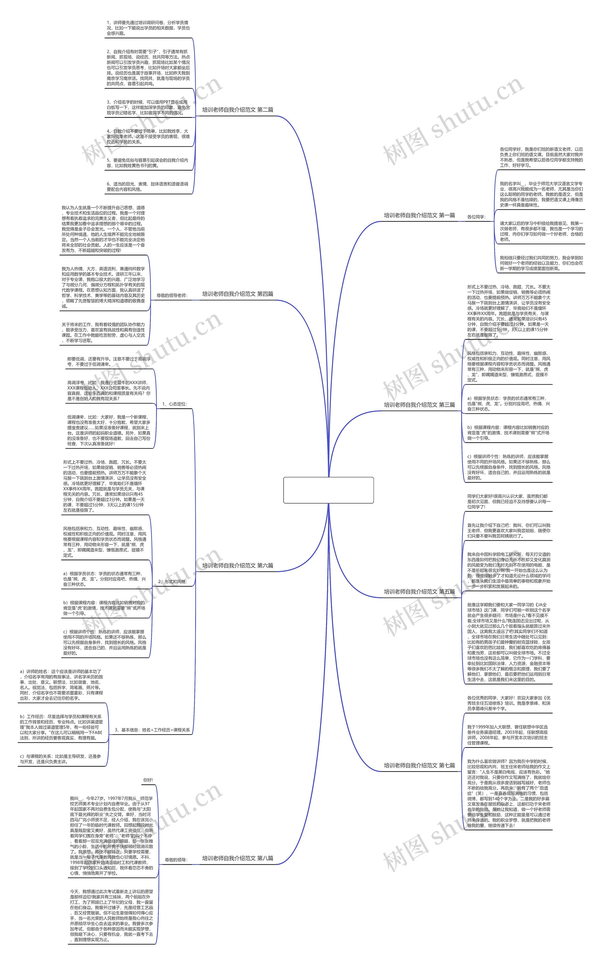 培训老师自我介绍范文通用8篇思维导图