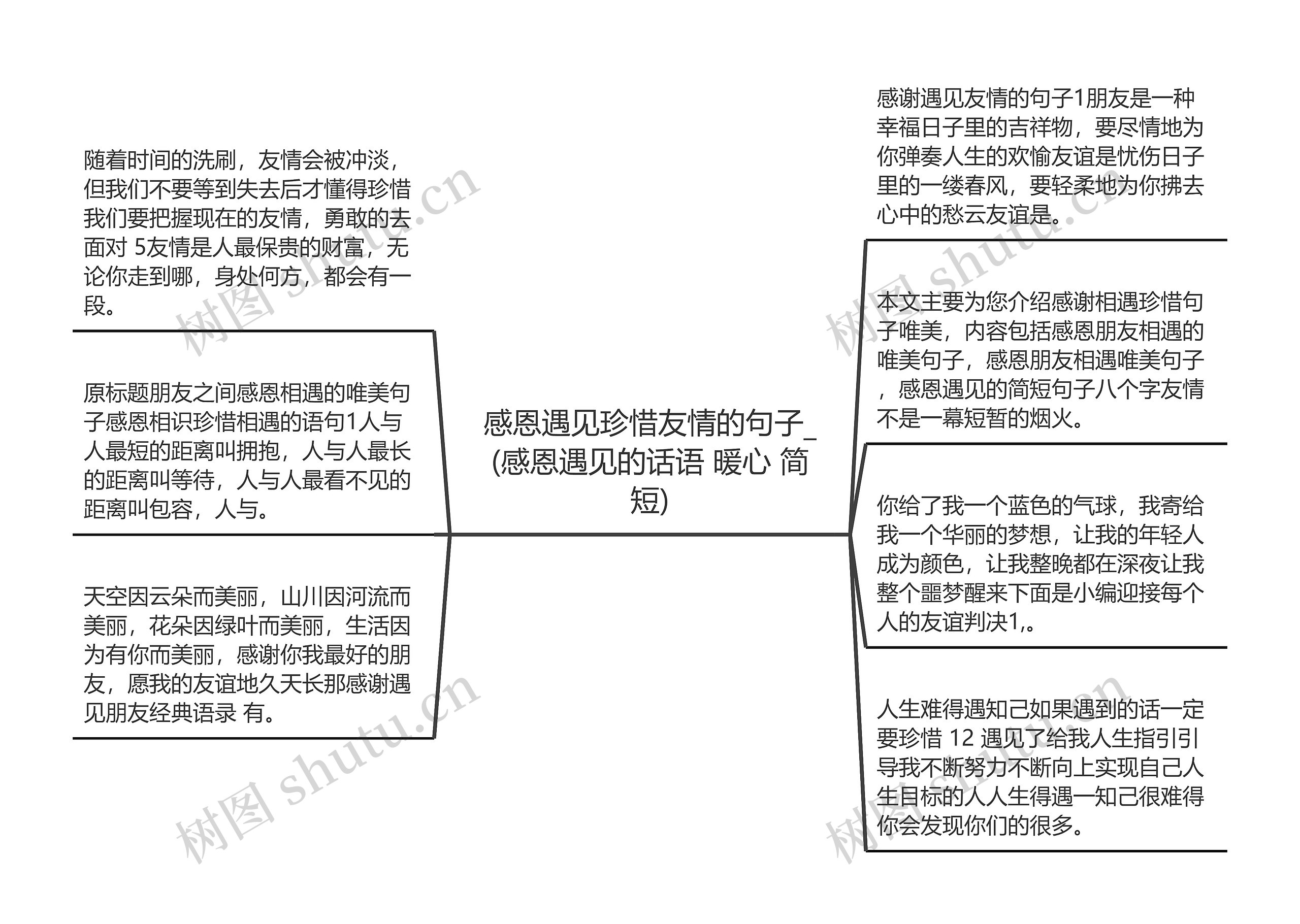 感恩遇见珍惜友情的句子_(感恩遇见的话语 暖心 简短)思维导图