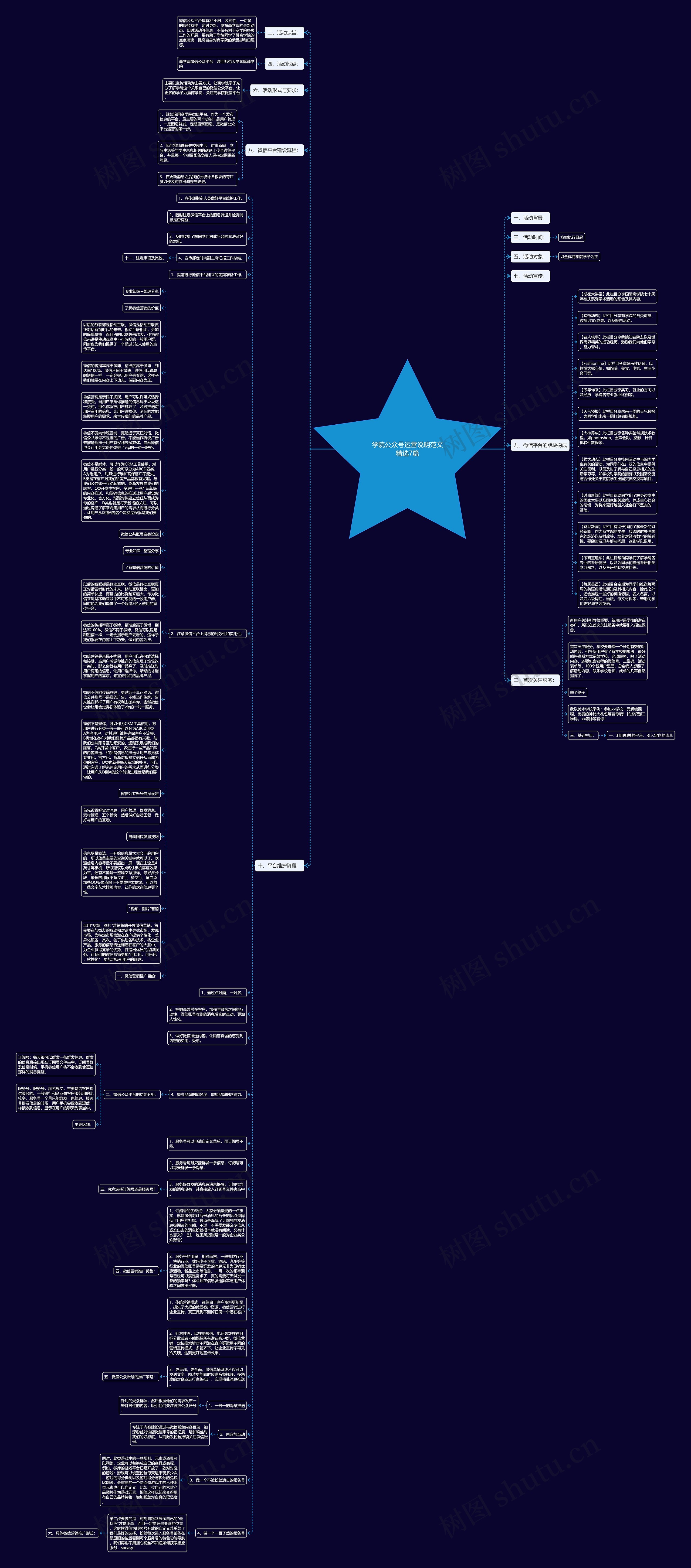 学院公众号运营说明范文精选7篇思维导图