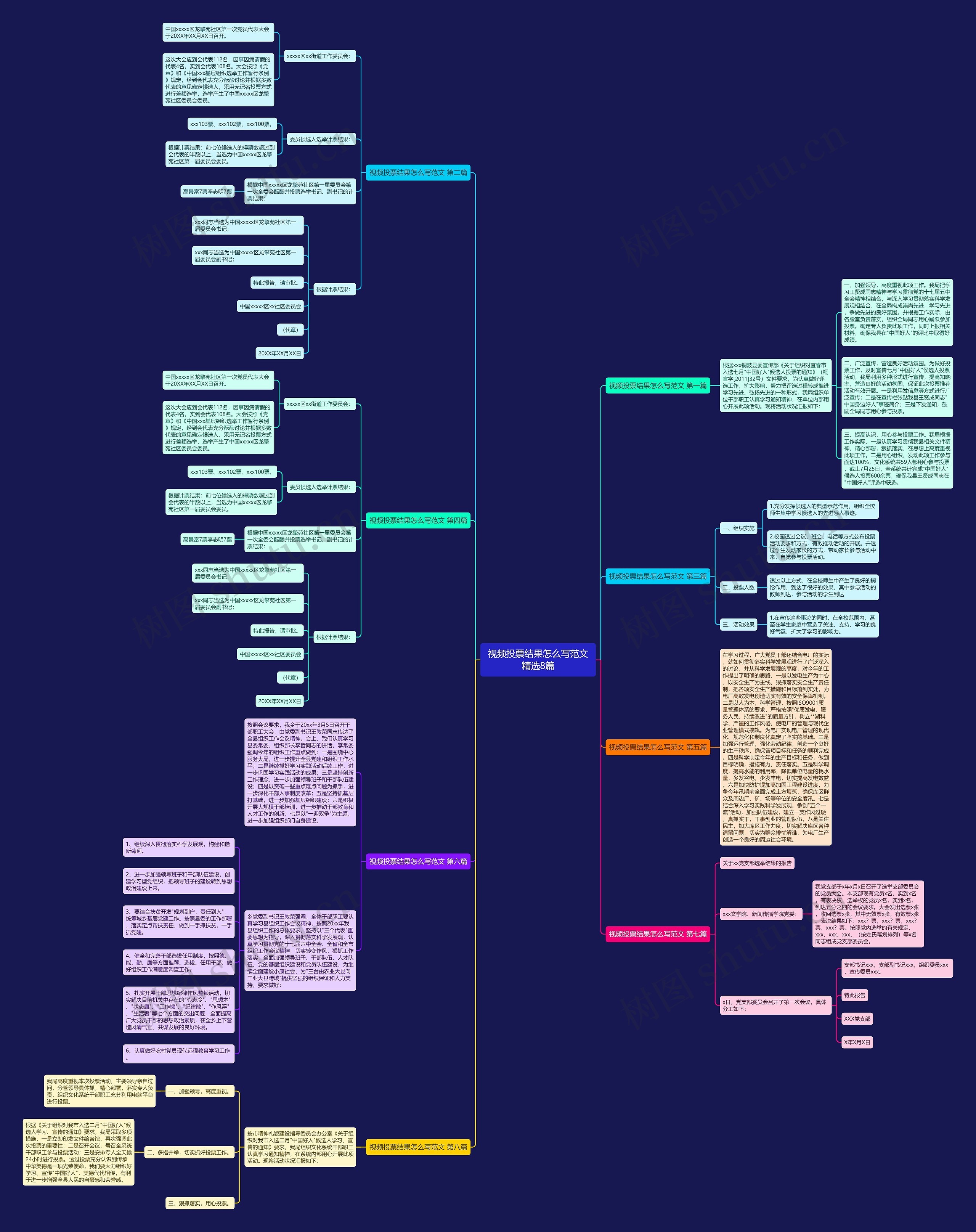 视频投票结果怎么写范文精选8篇思维导图