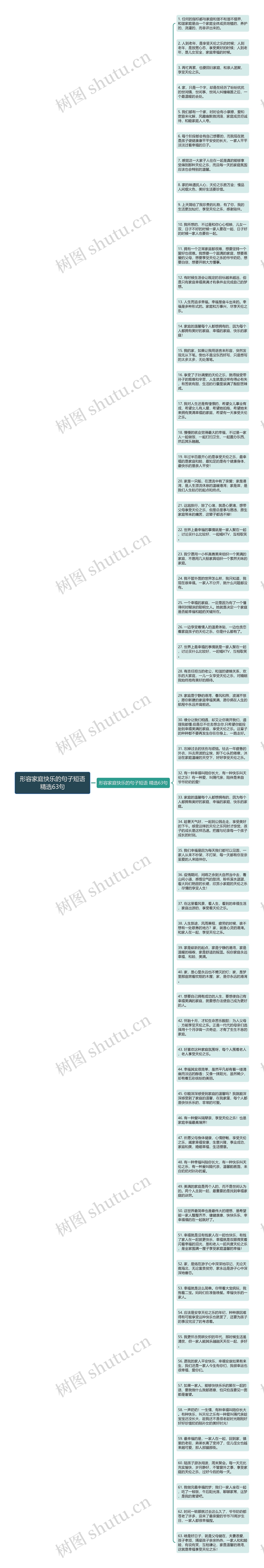 形容家庭快乐的句子短语精选63句思维导图