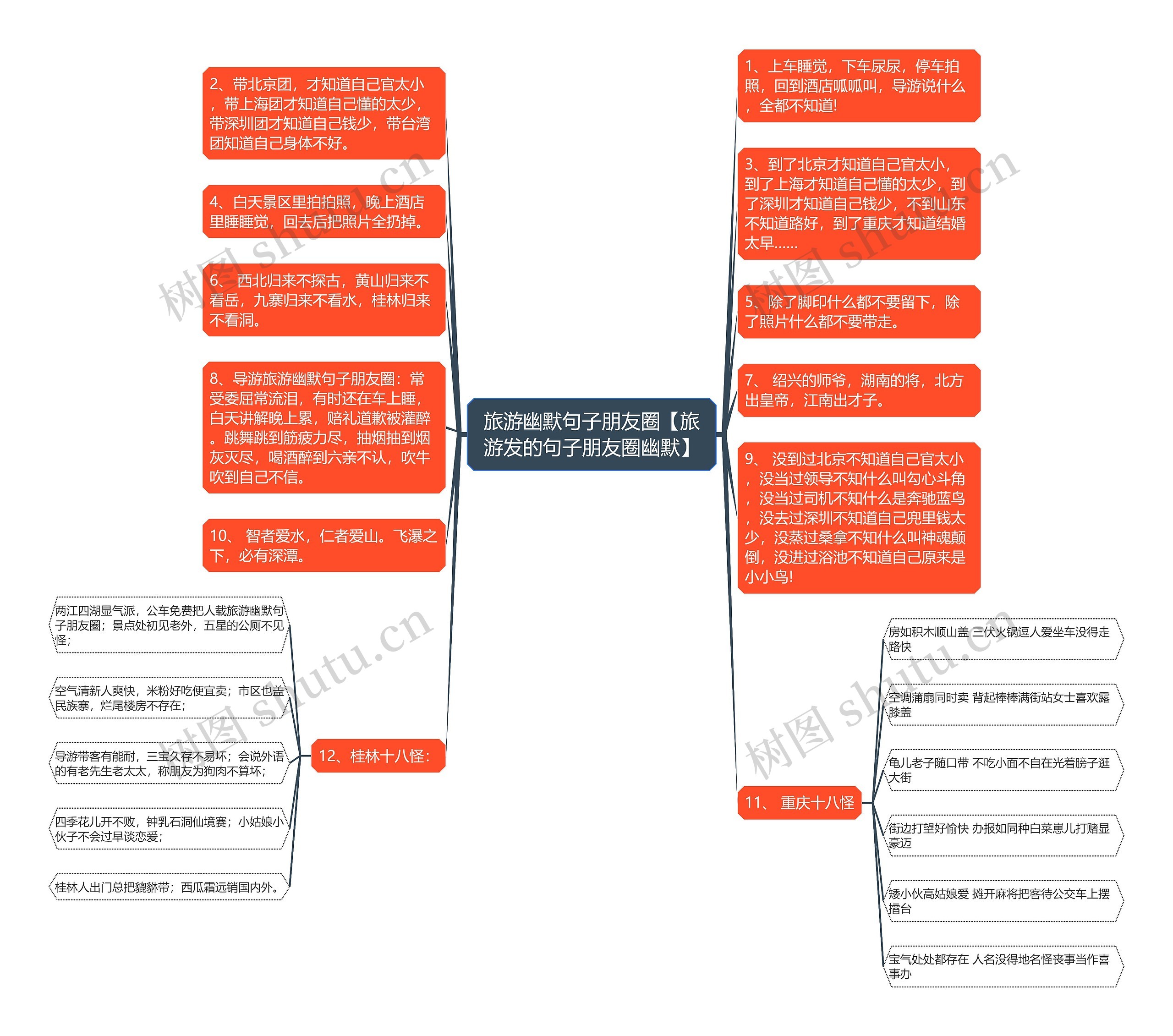旅游幽默句子朋友圈【旅游发的句子朋友圈幽默】思维导图