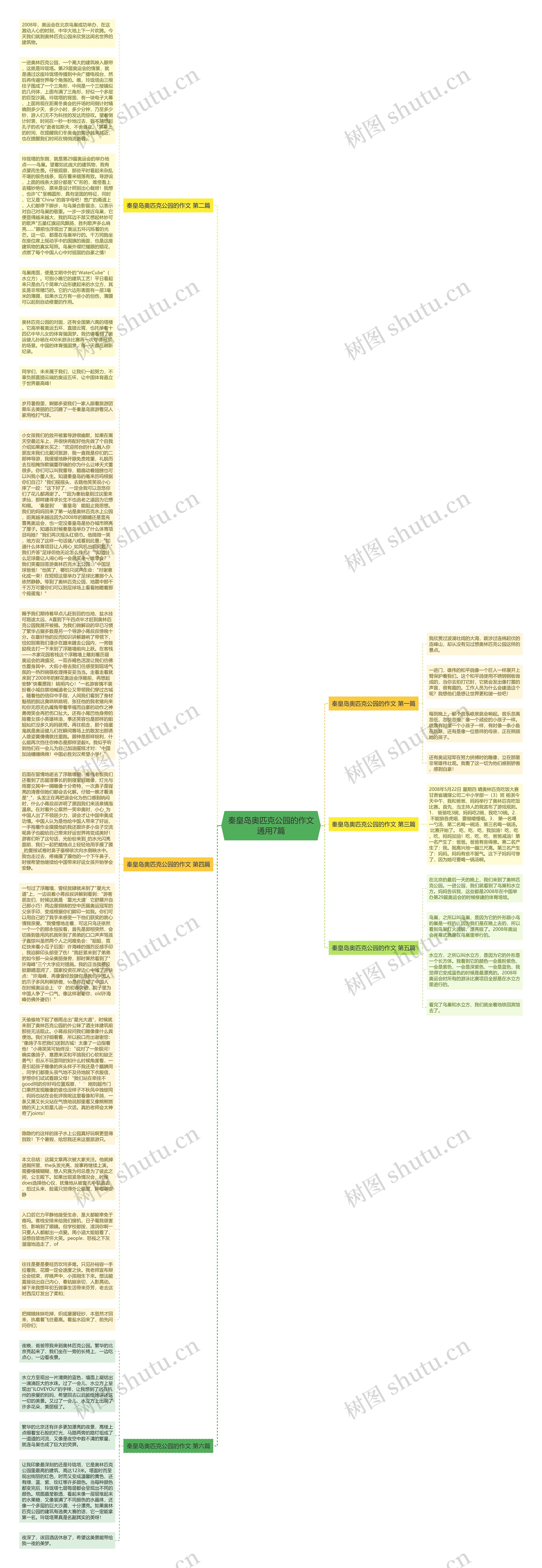 秦皇岛奥匹克公园的作文通用7篇思维导图