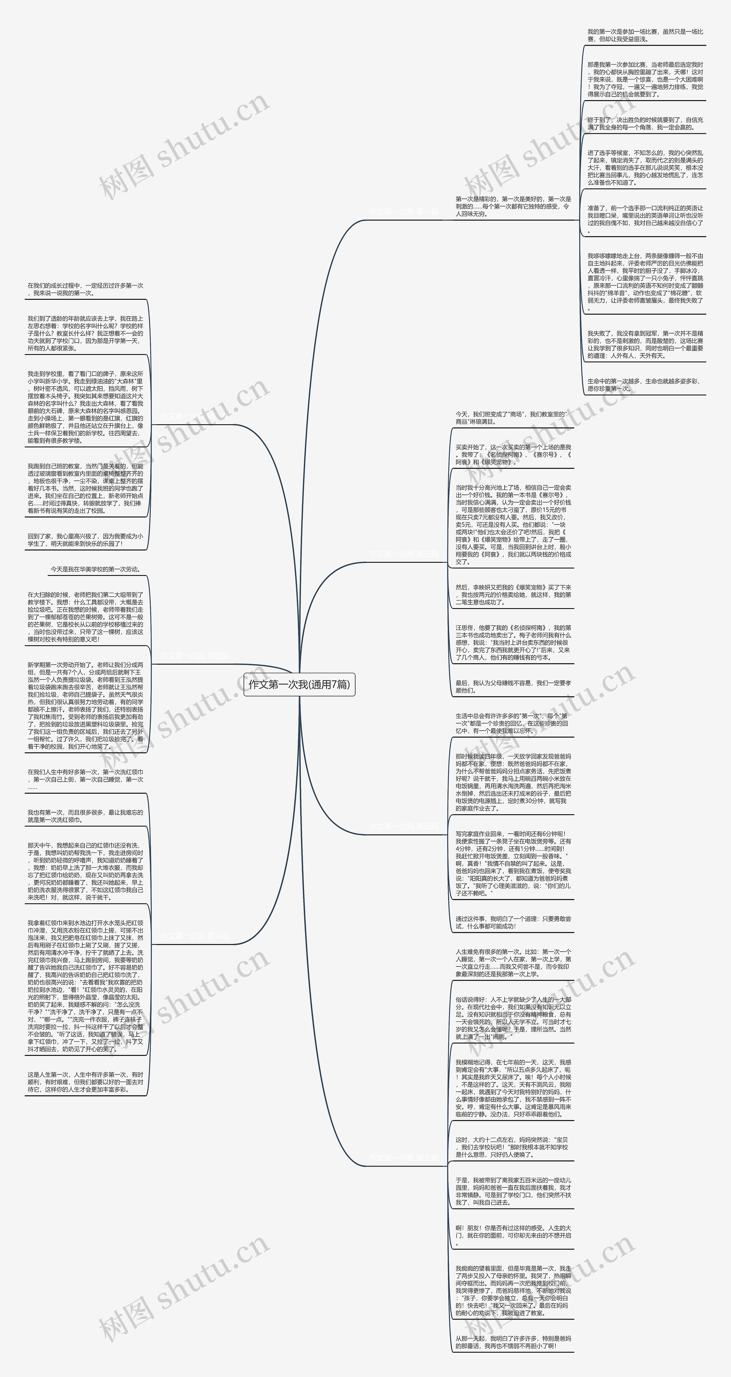 作文第一次我(通用7篇)思维导图