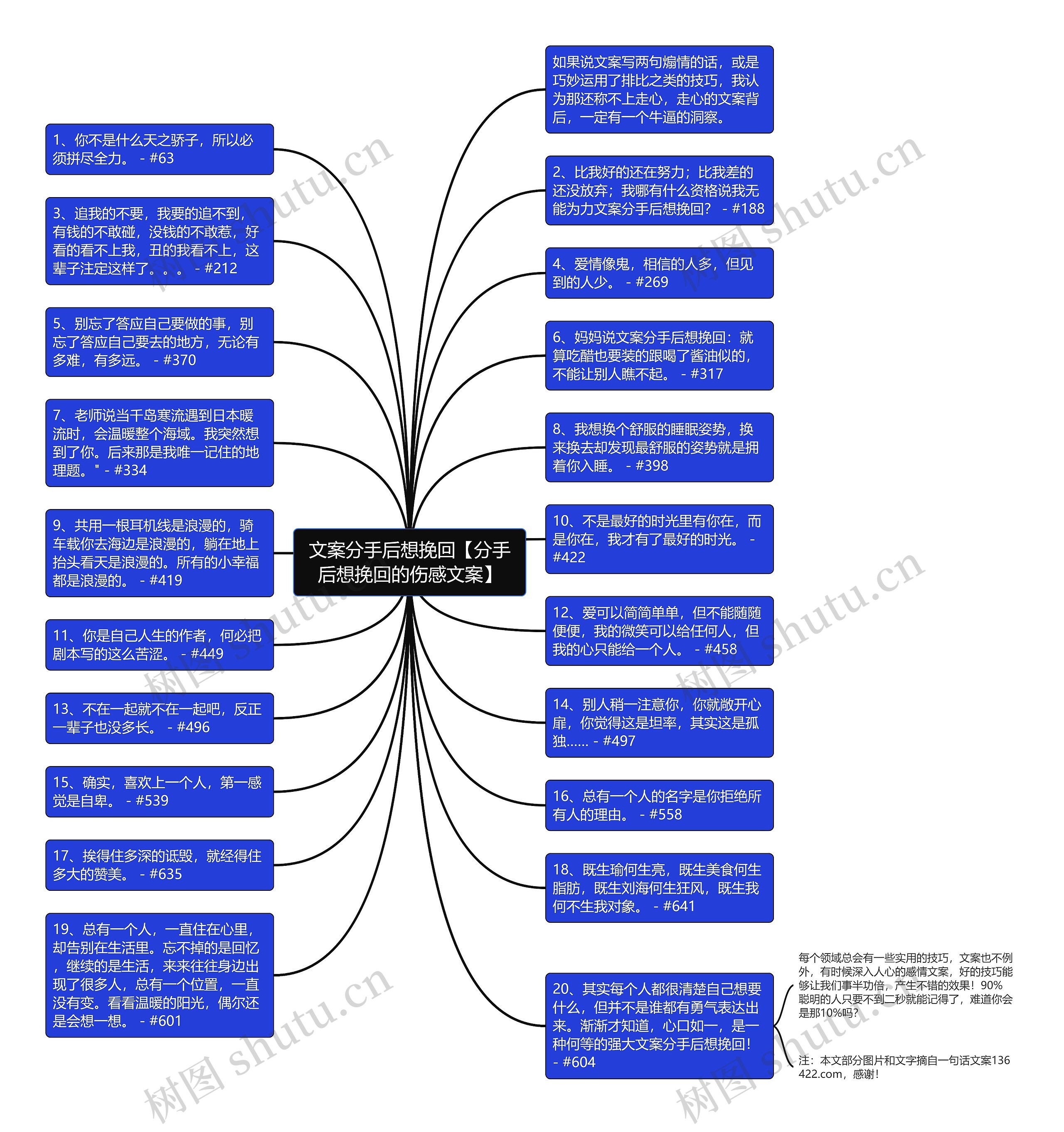 文案分手后想挽回【分手后想挽回的伤感文案】思维导图