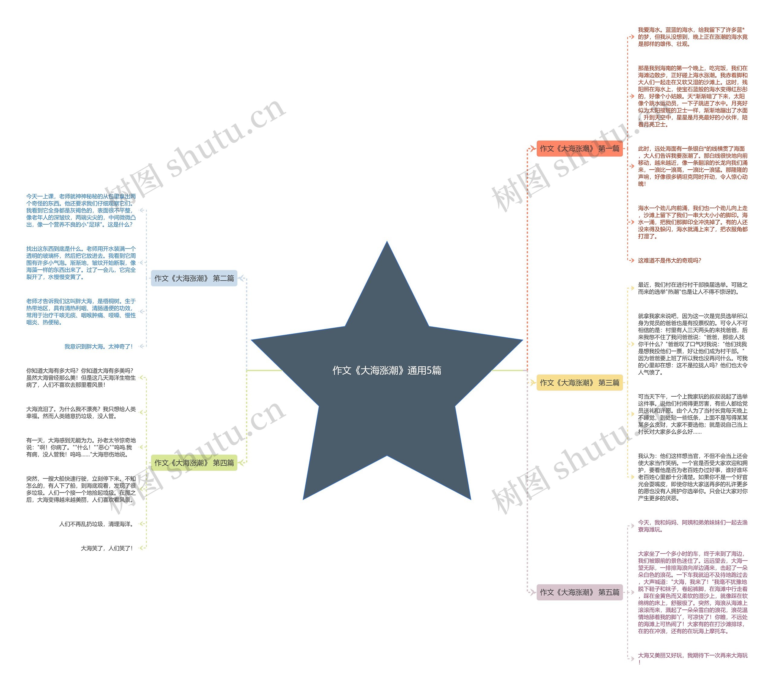 作文《大海涨潮》通用5篇 作文《大海涨潮》通用5篇