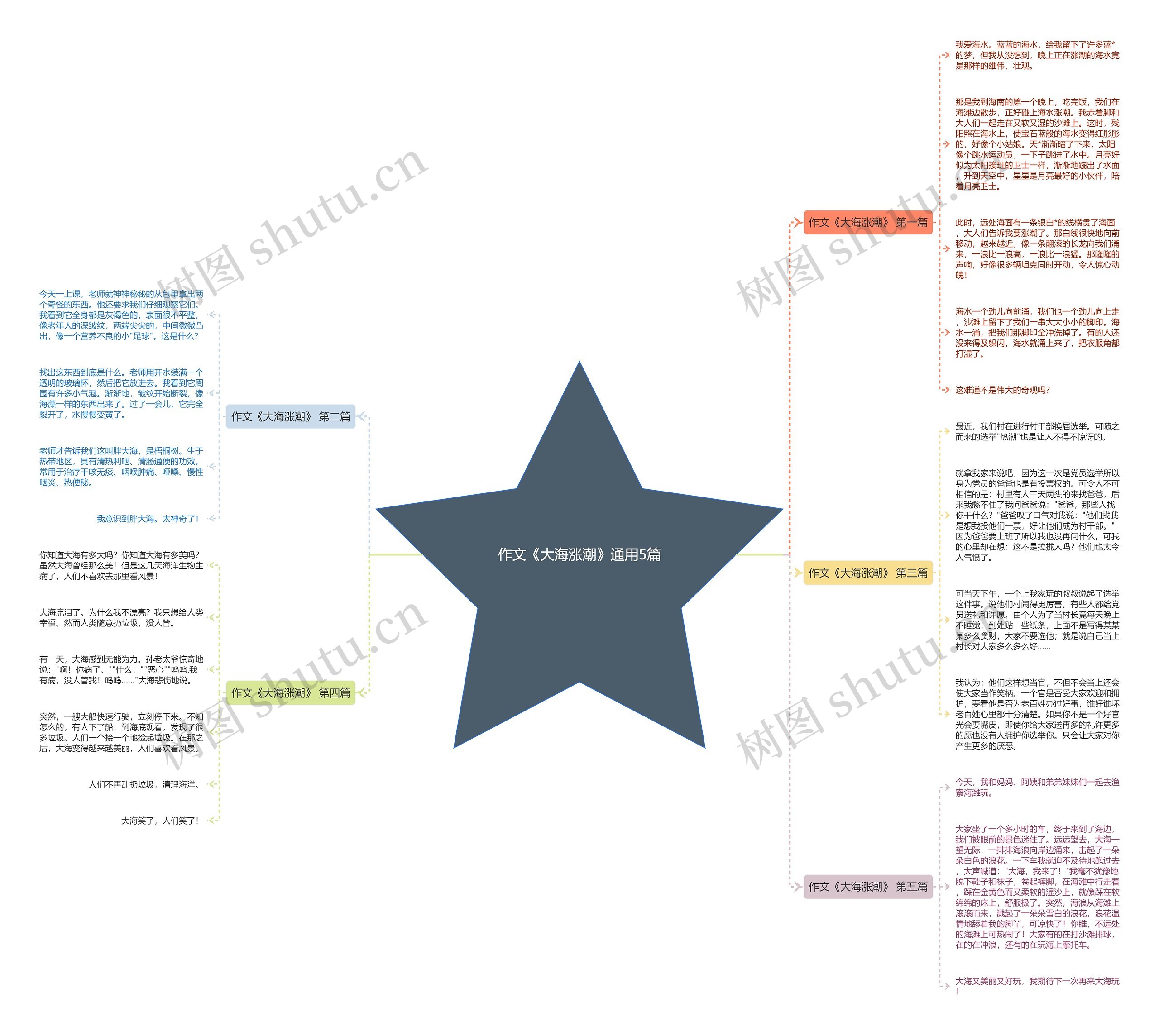作文《大海涨潮》通用5篇思维导图