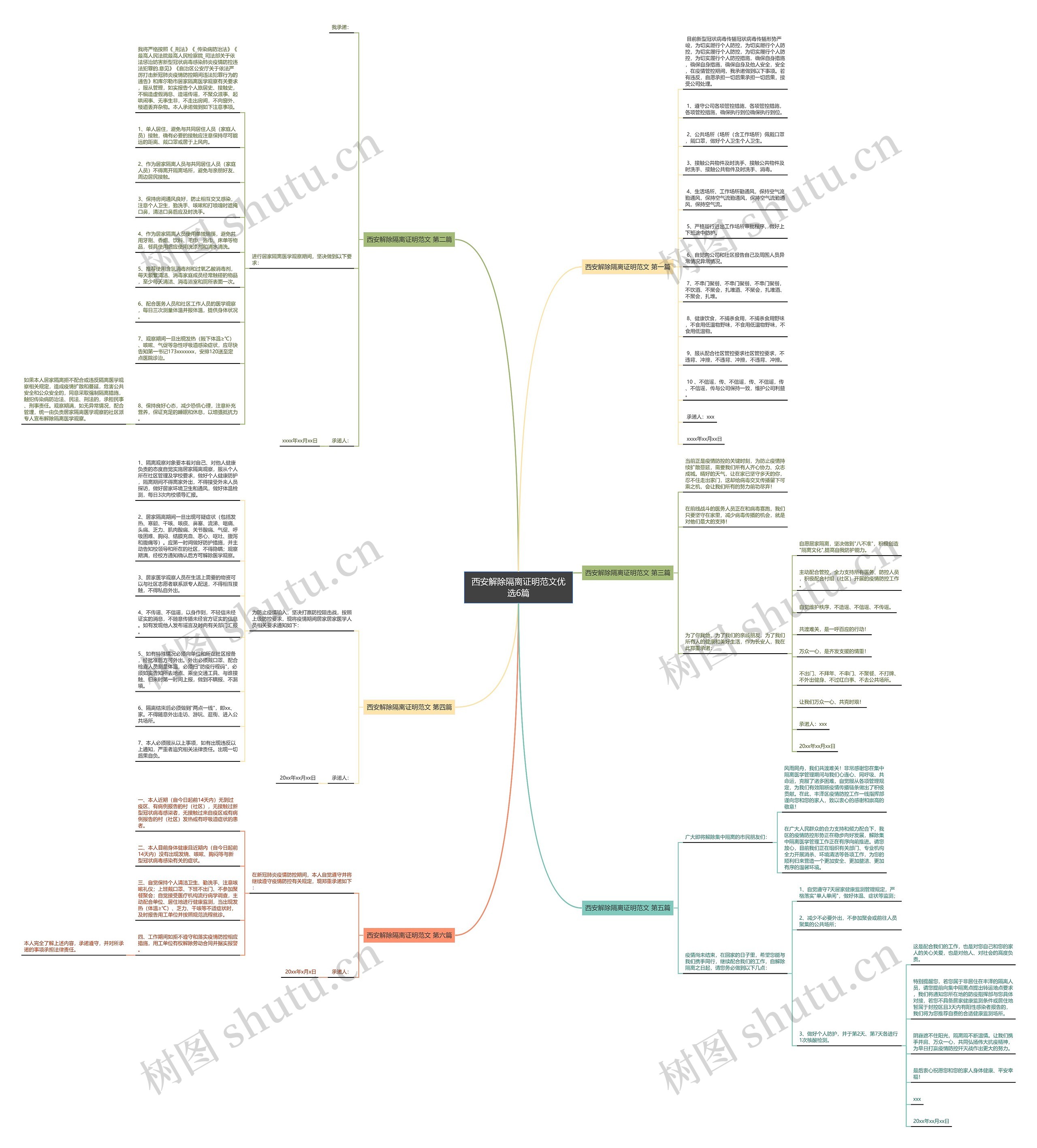 西安解除隔离证明范文优选6篇思维导图