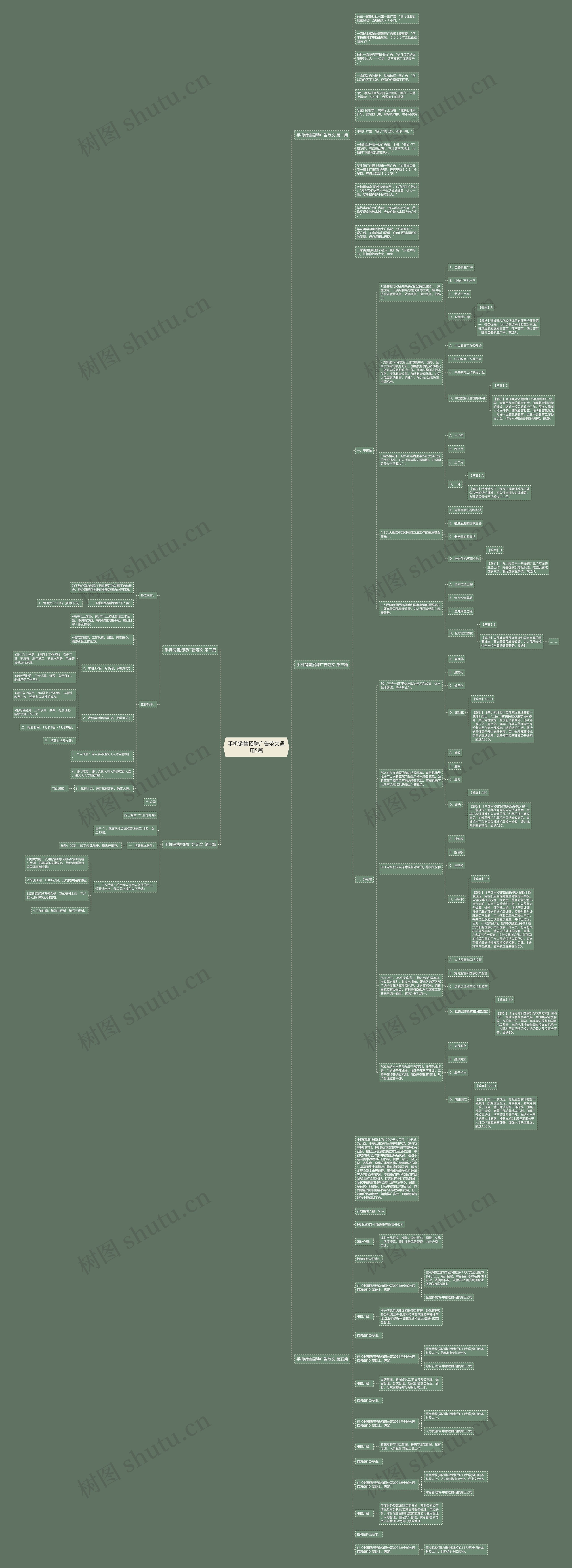 手机销售招聘广告范文通用5篇思维导图