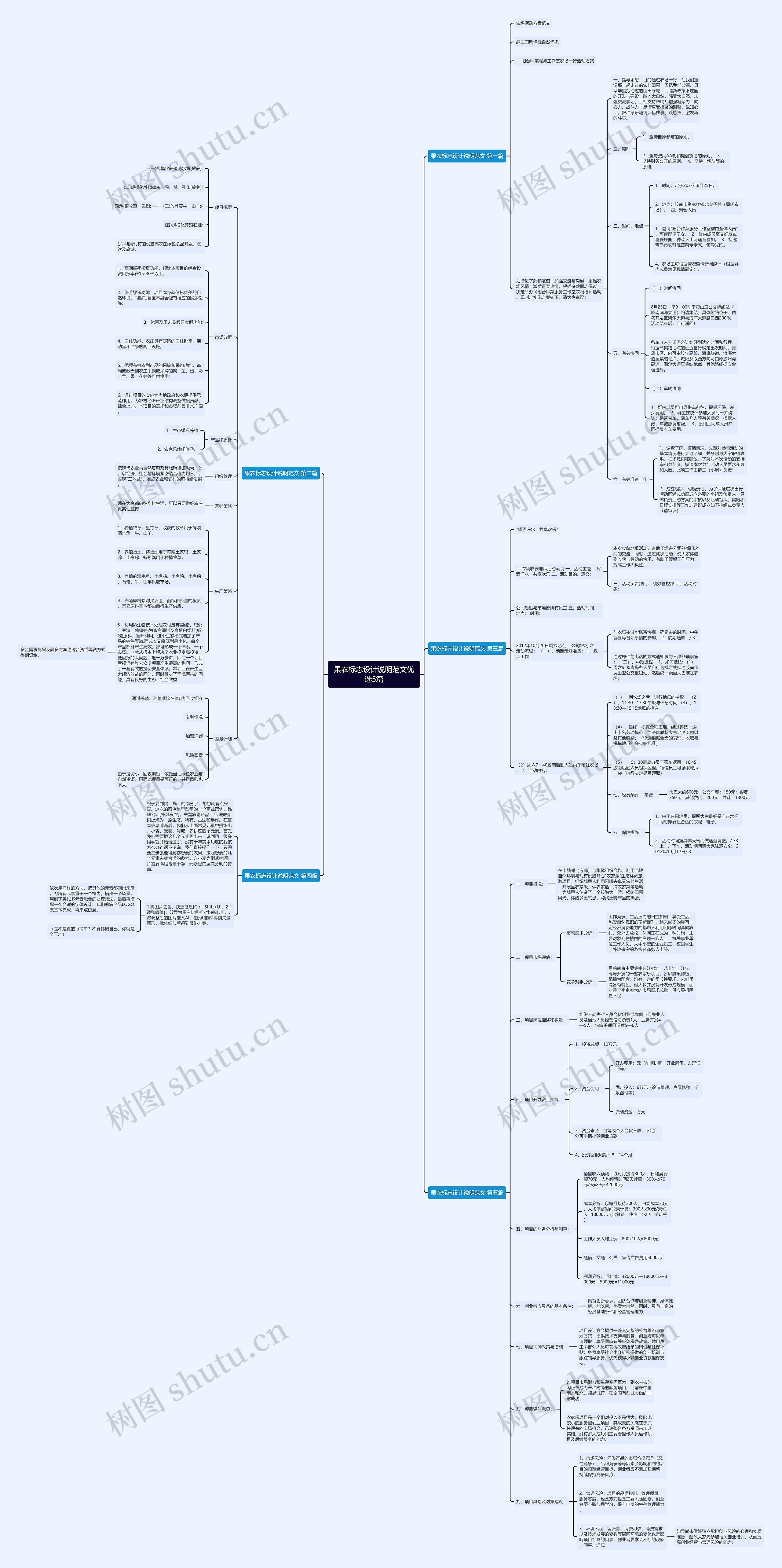 果农标志设计说明范文优选5篇思维导图