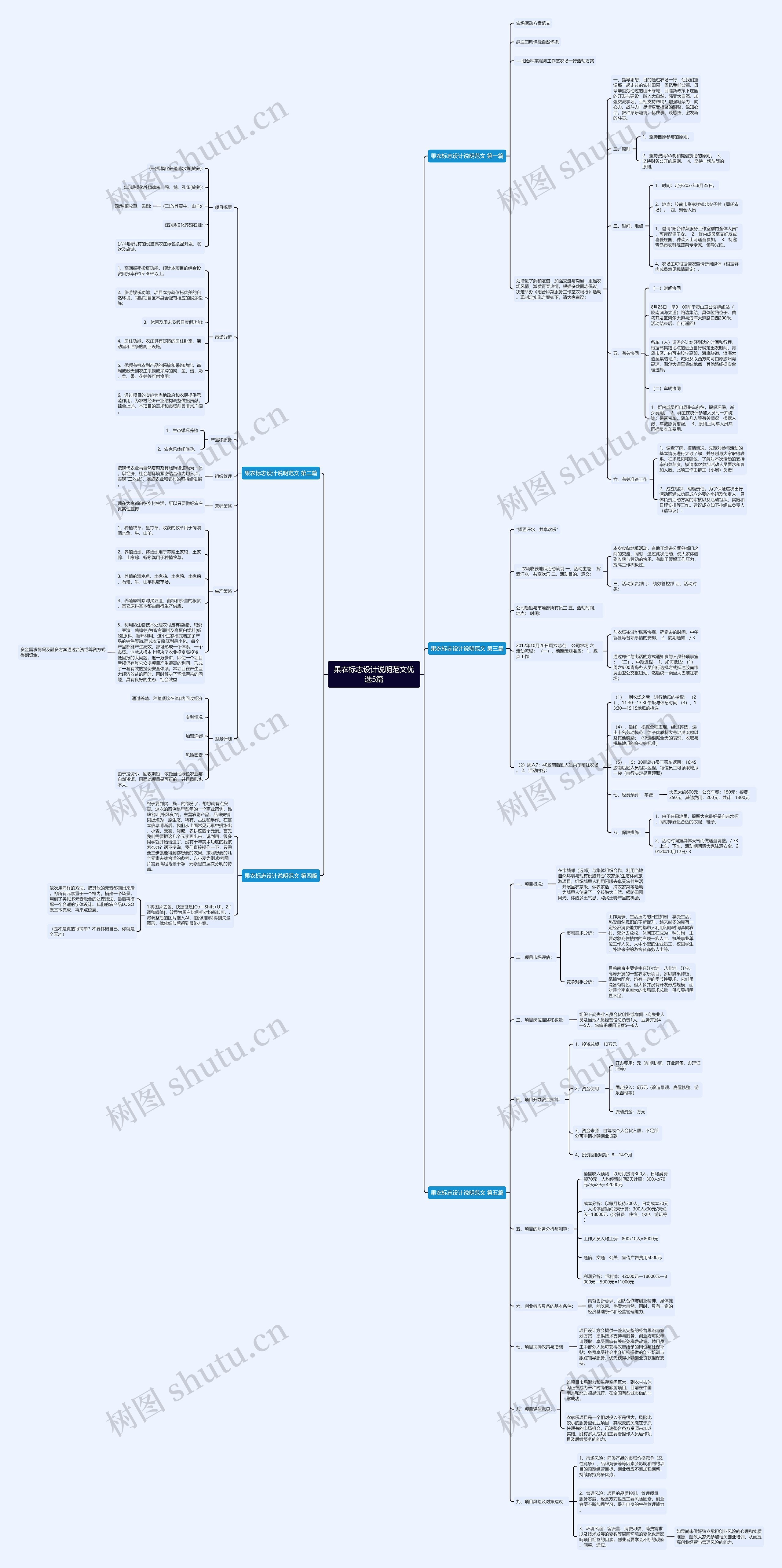 果农标志设计说明范文优选5篇 果农标志设计说明范文优选5篇