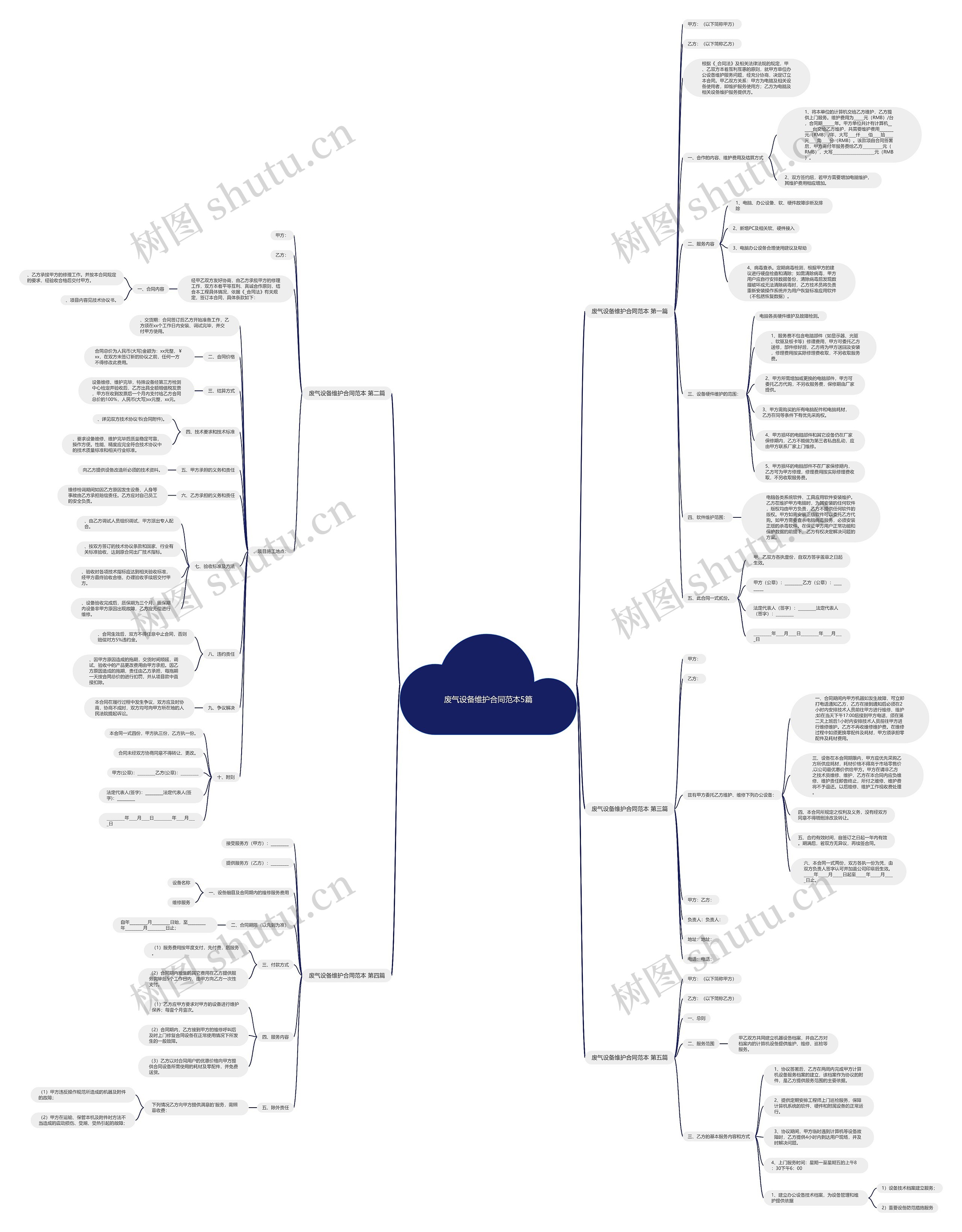 废气设备维护合同范本5篇思维导图