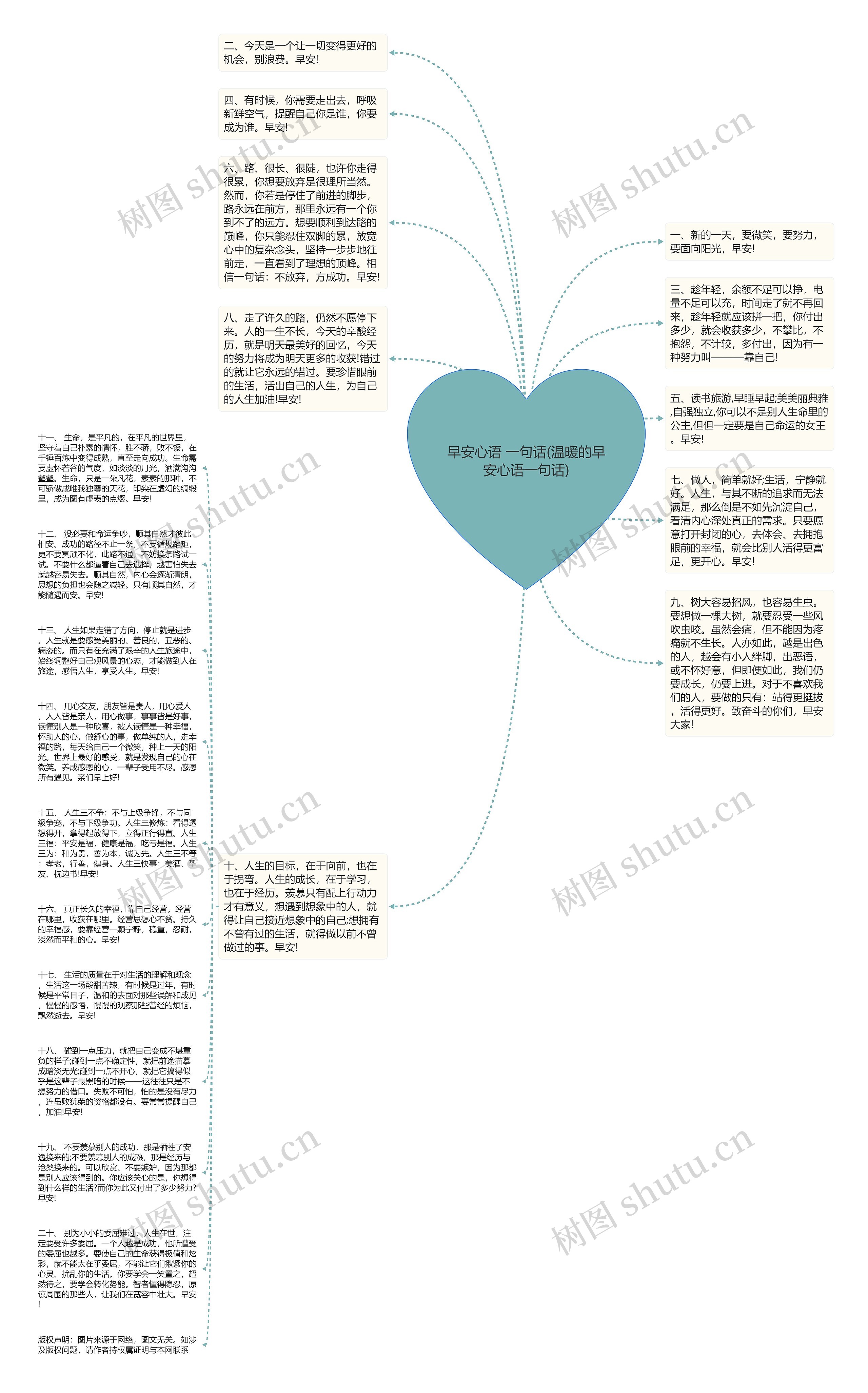 早安心语 一句话(温暖的早安心语一句话)思维导图高清图 早安心语 一句话(温暖的早安心语一句话)思维导图