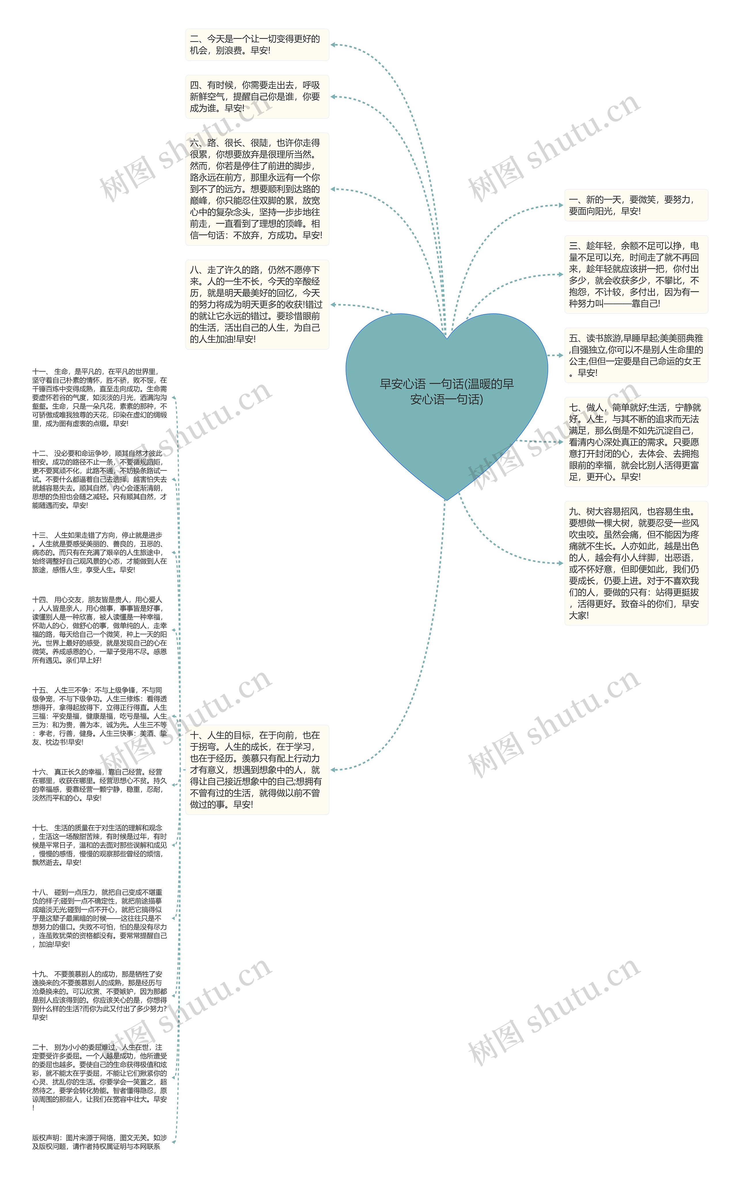 早安心语 一句话(温暖的早安心语一句话)思维导图