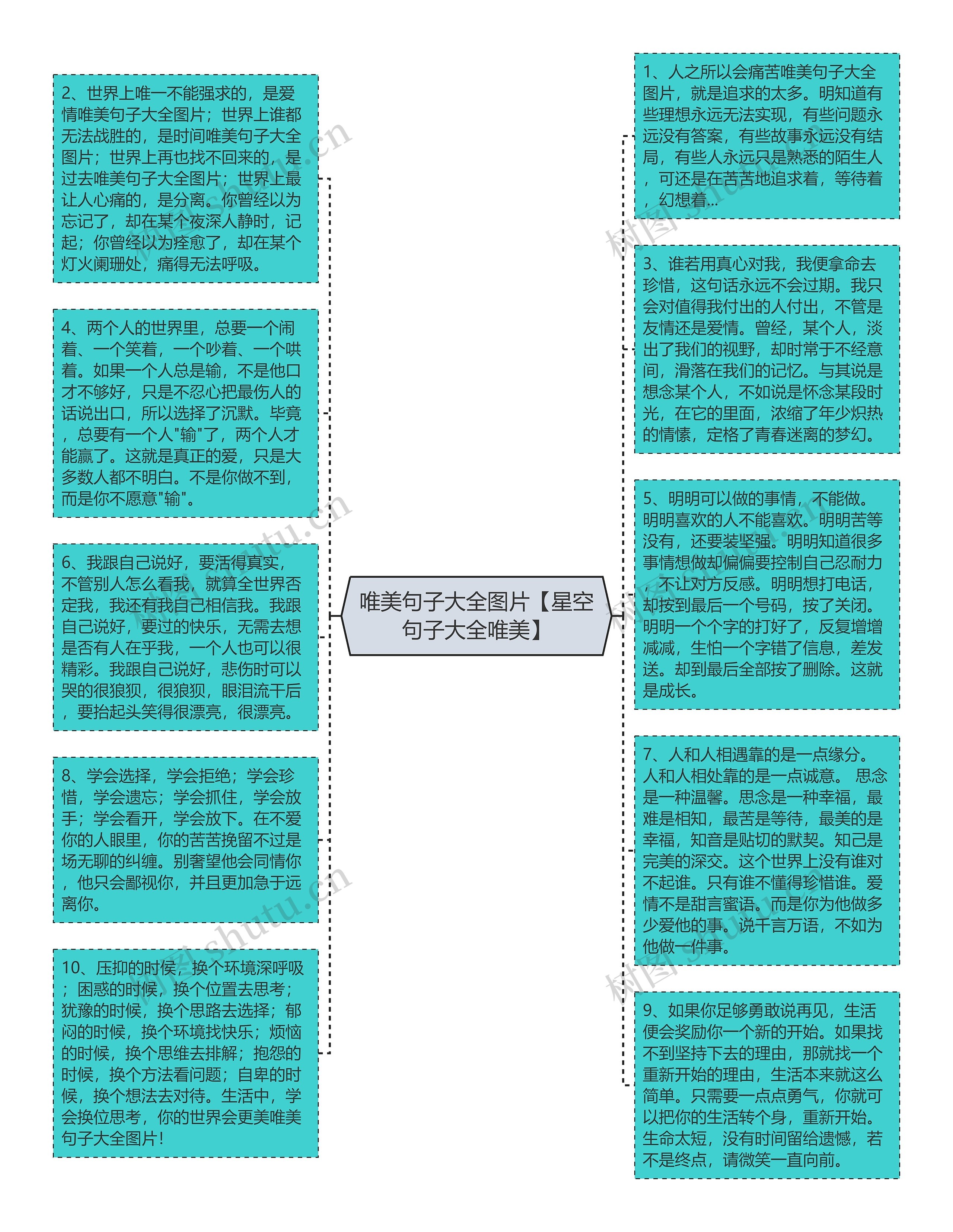 唯美句子大全图片【星空句子大全唯美】思维导图