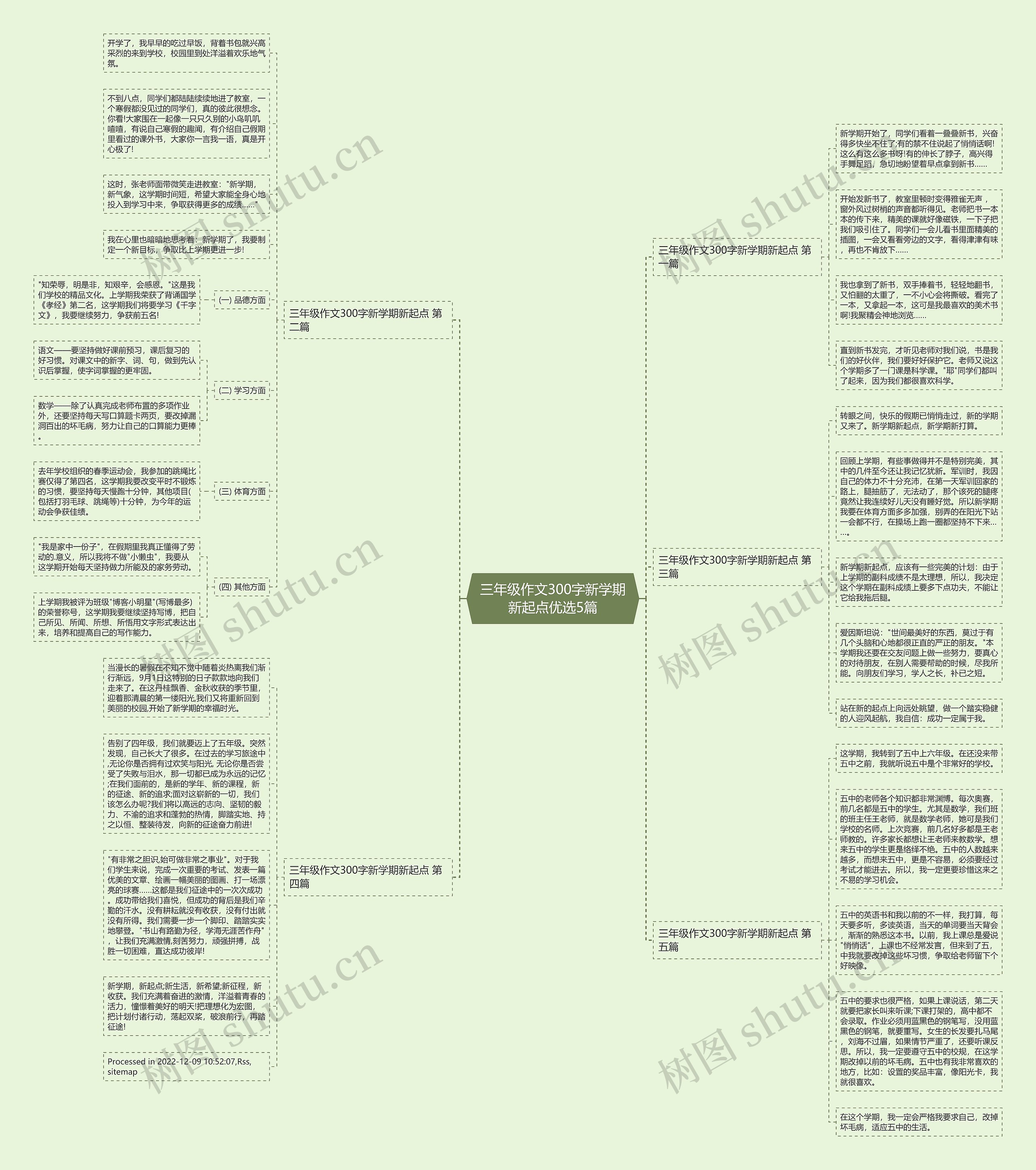 三年级作文300字新学期新起点优选5篇思维导图