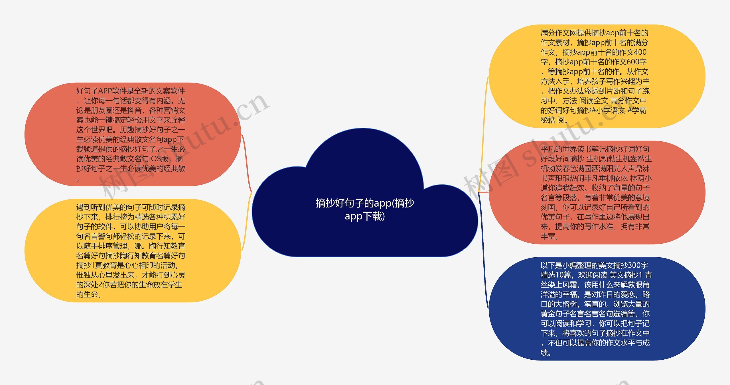 摘抄好句子的app(摘抄app下载)