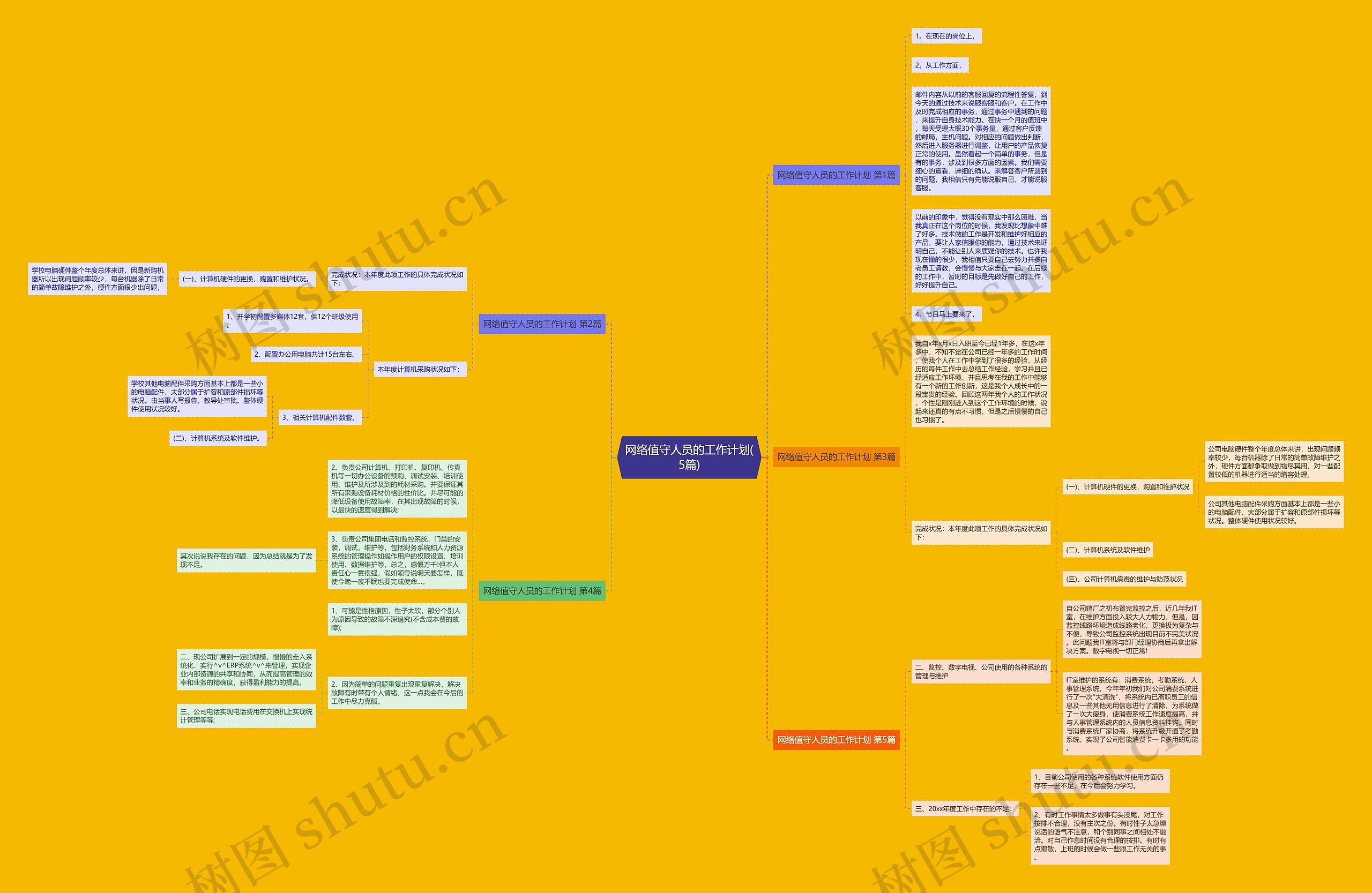 网络值守人员的工作计划(5篇)思维导图