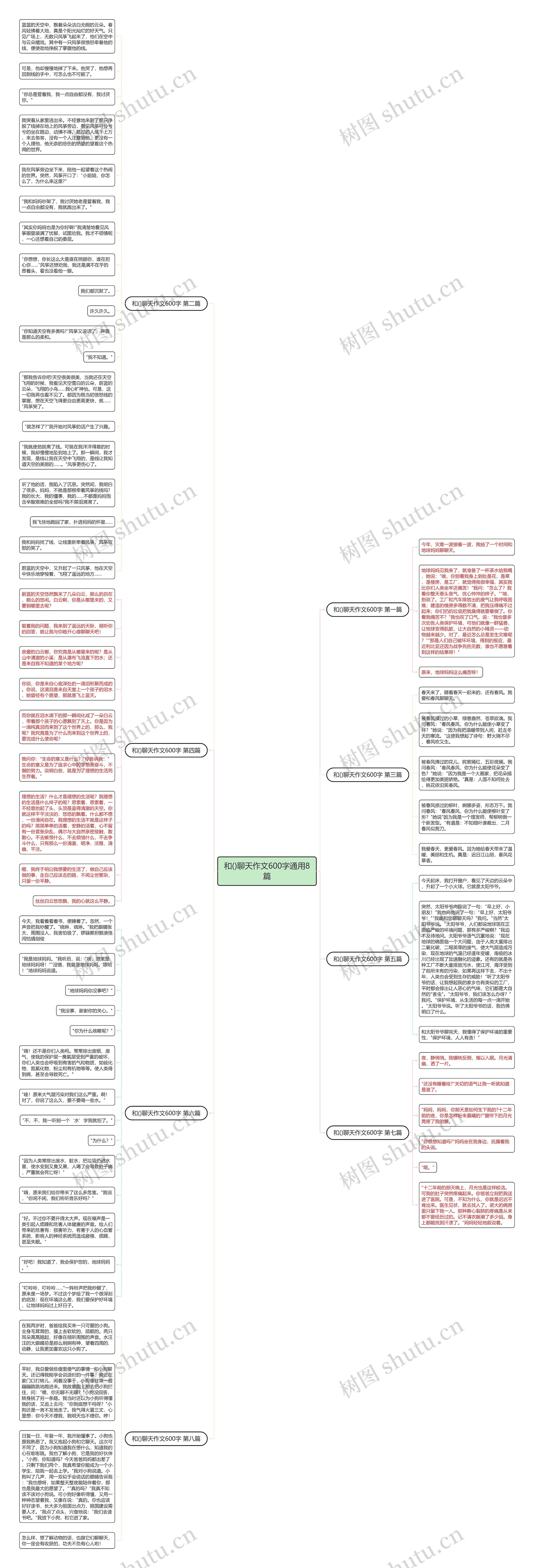 和()聊天作文600字通用8篇思维导图