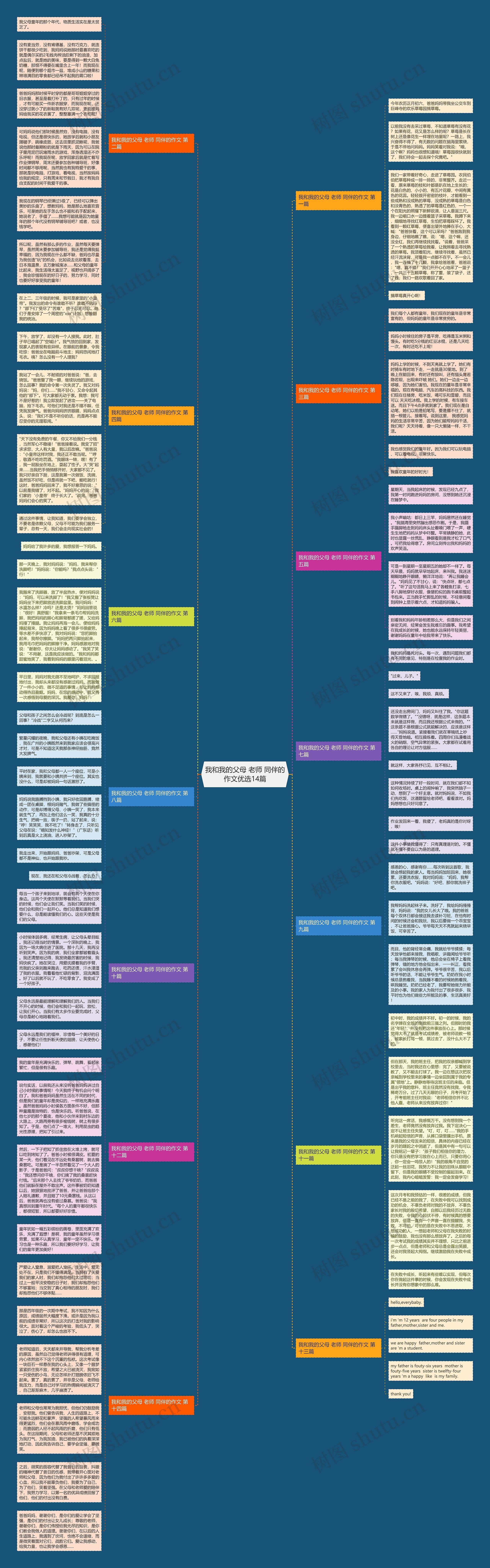 我和我的父母 老师 同伴的作文优选14篇思维导图