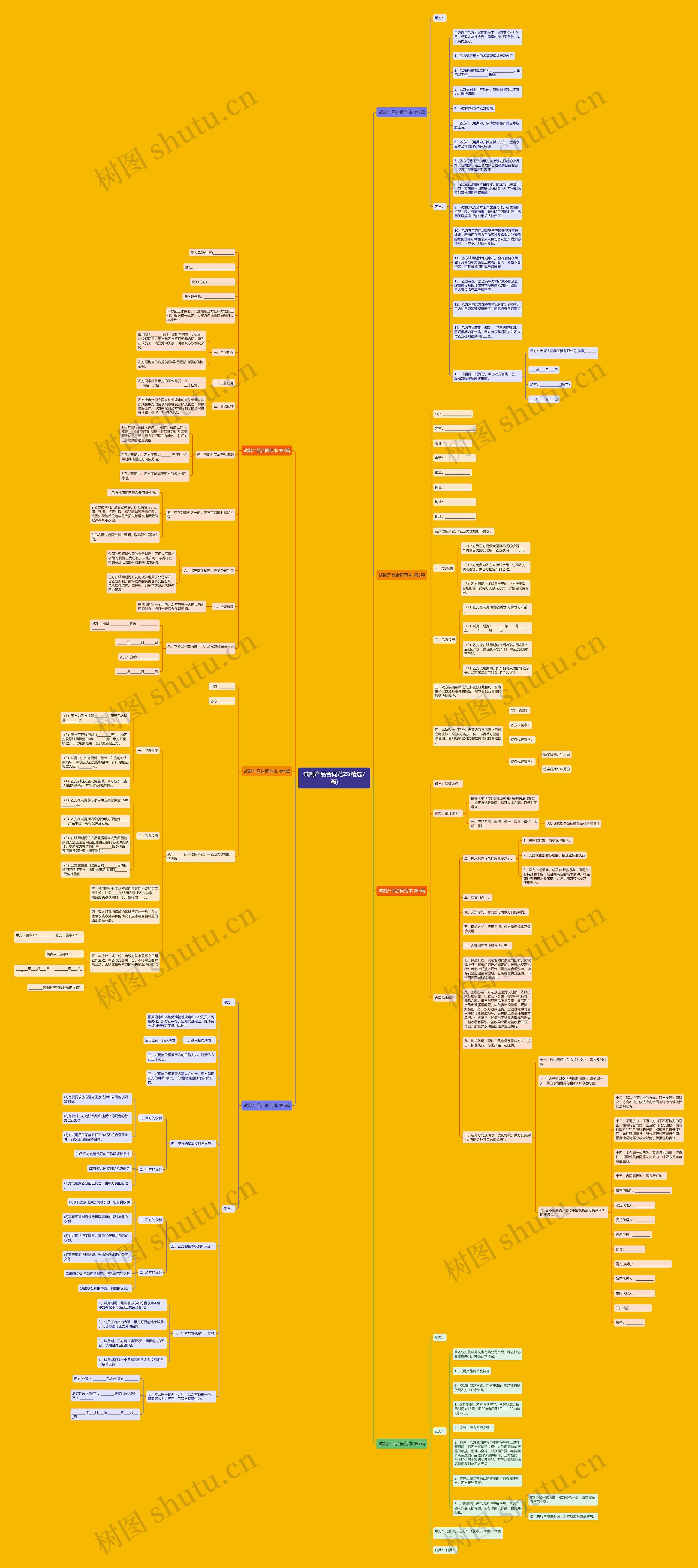 试制产品合同范本(精选7篇)思维导图