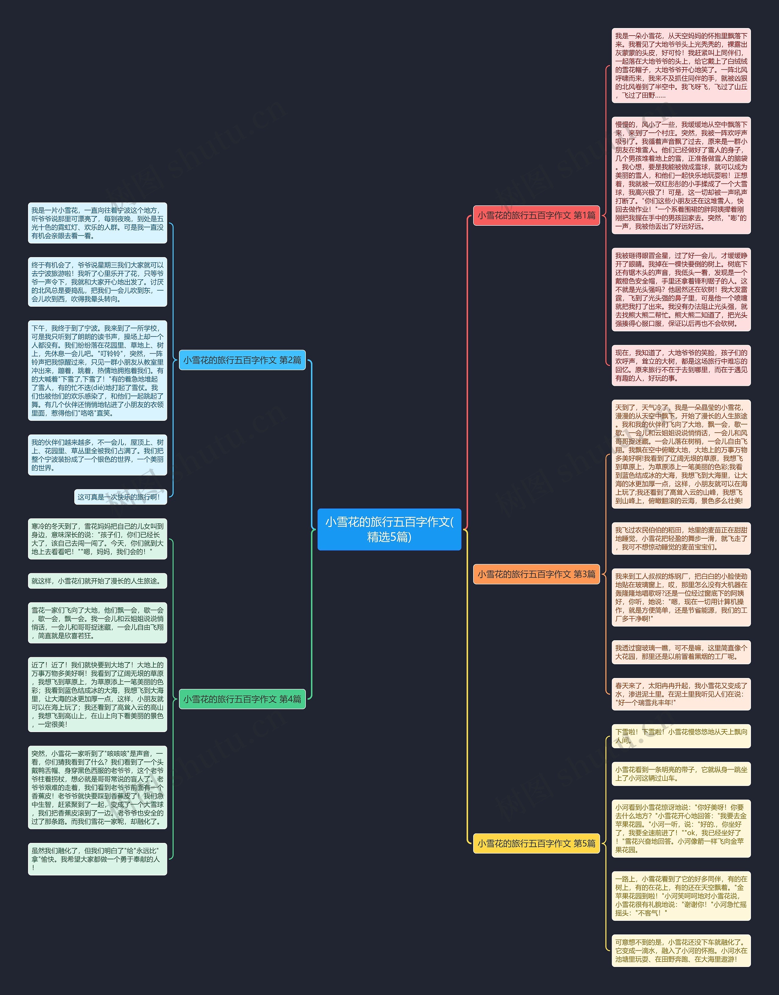 小雪花的旅行五百字作文(精选5篇)思维导图