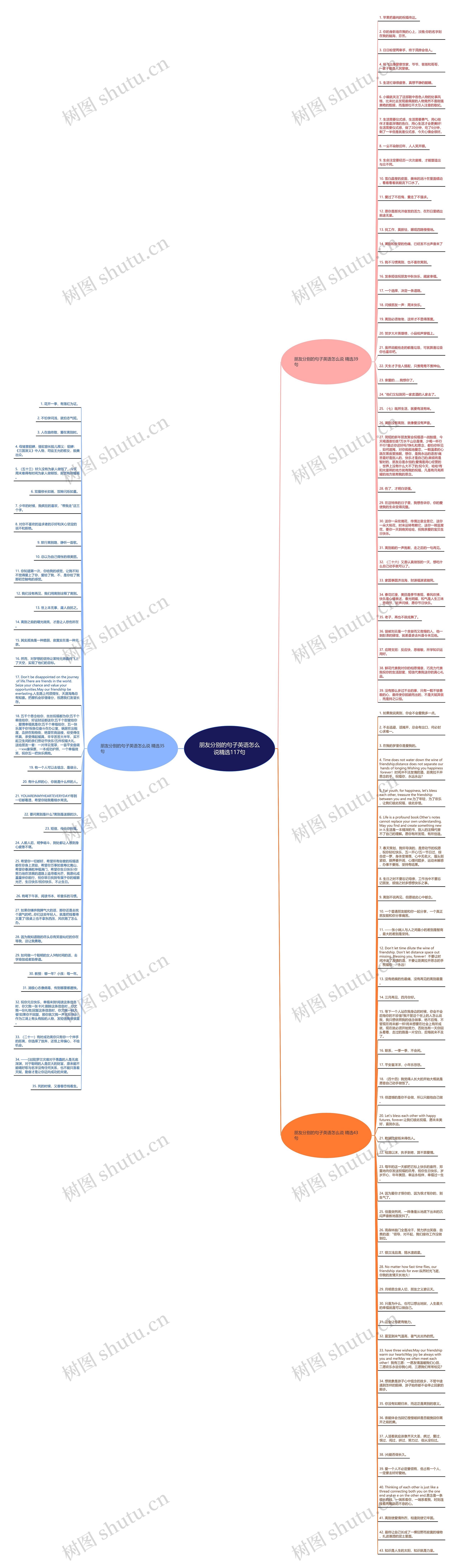 朋友分别的句子英语怎么说精选117句思维导图