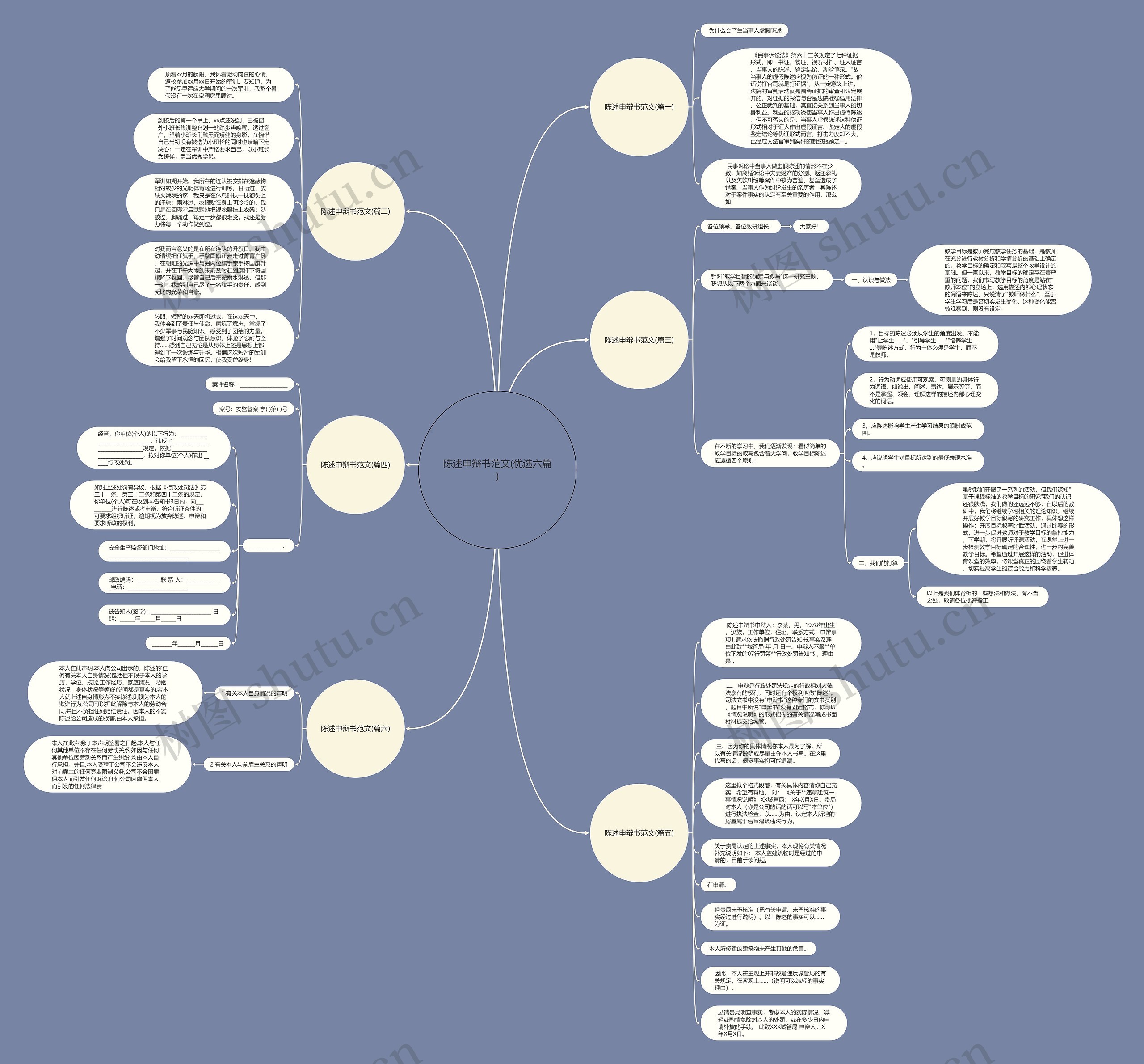 陈述申辩书范文(优选六篇)思维导图
