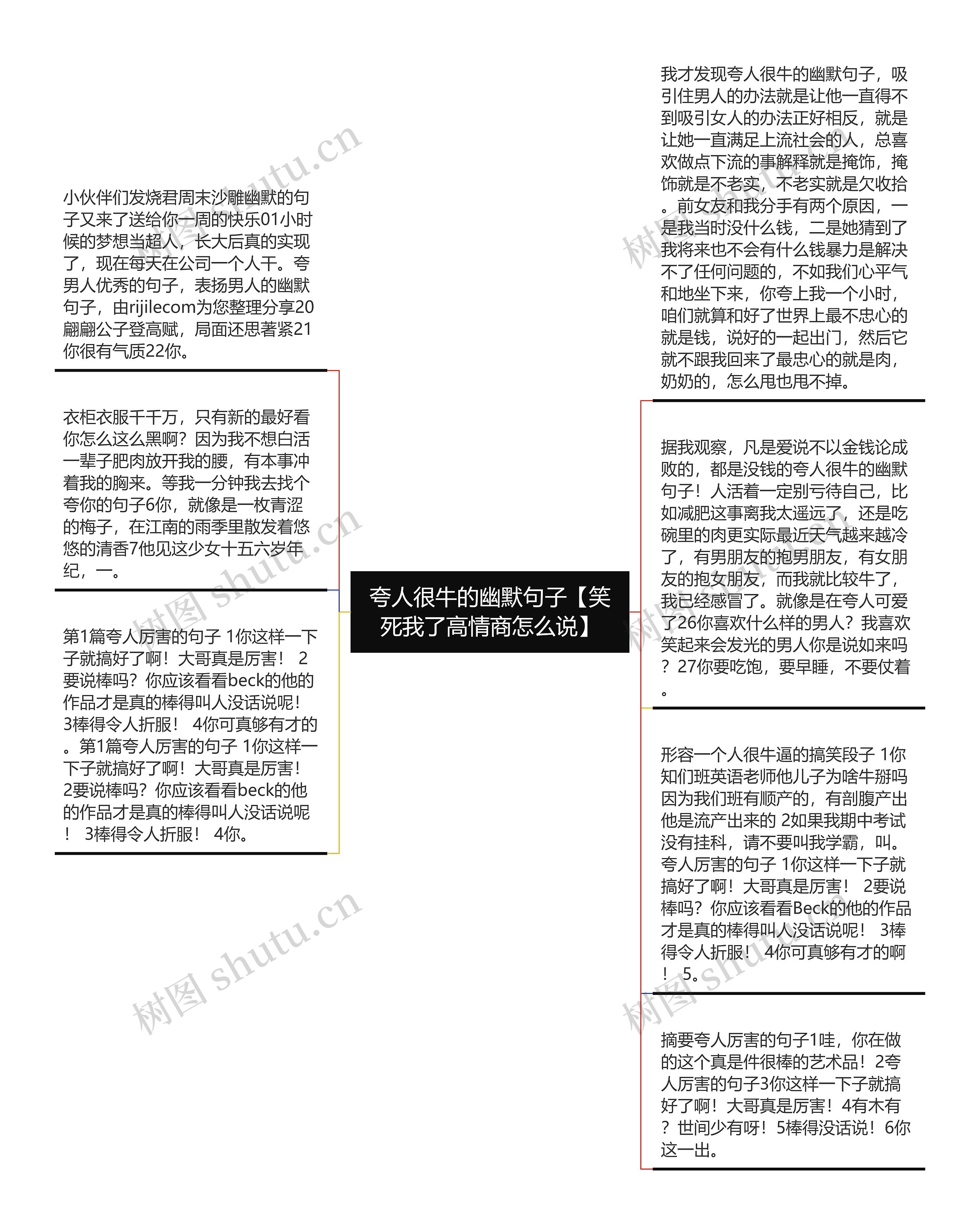 夸人很牛的幽默句子【笑死我了高情商怎么说】思维导图