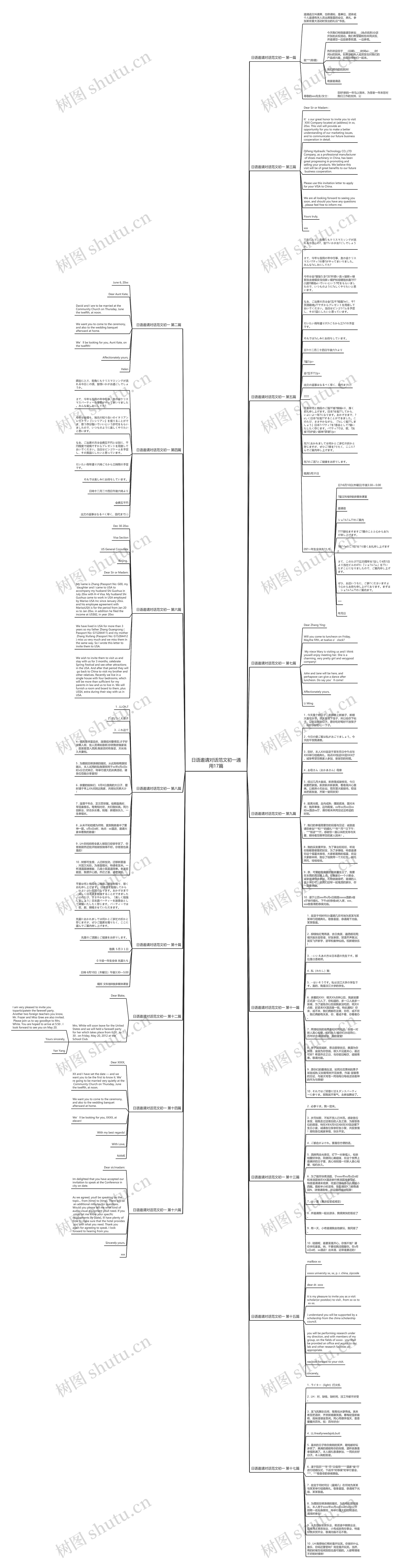 日语邀请对话范文初一通用17篇思维导图