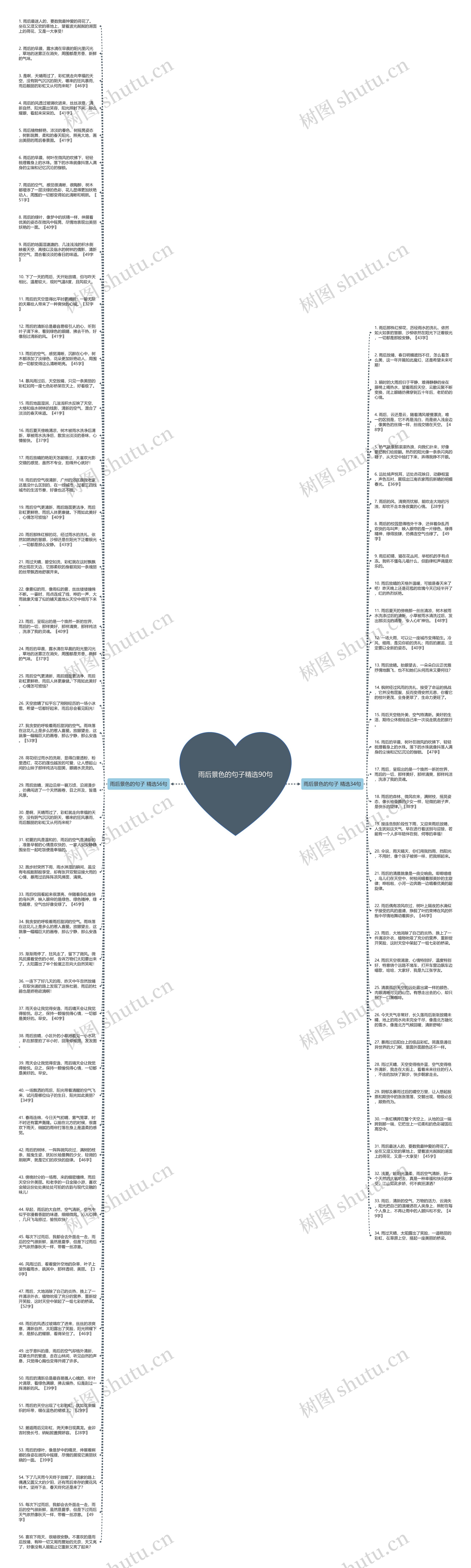 雨后景色的句子精选90句思维导图