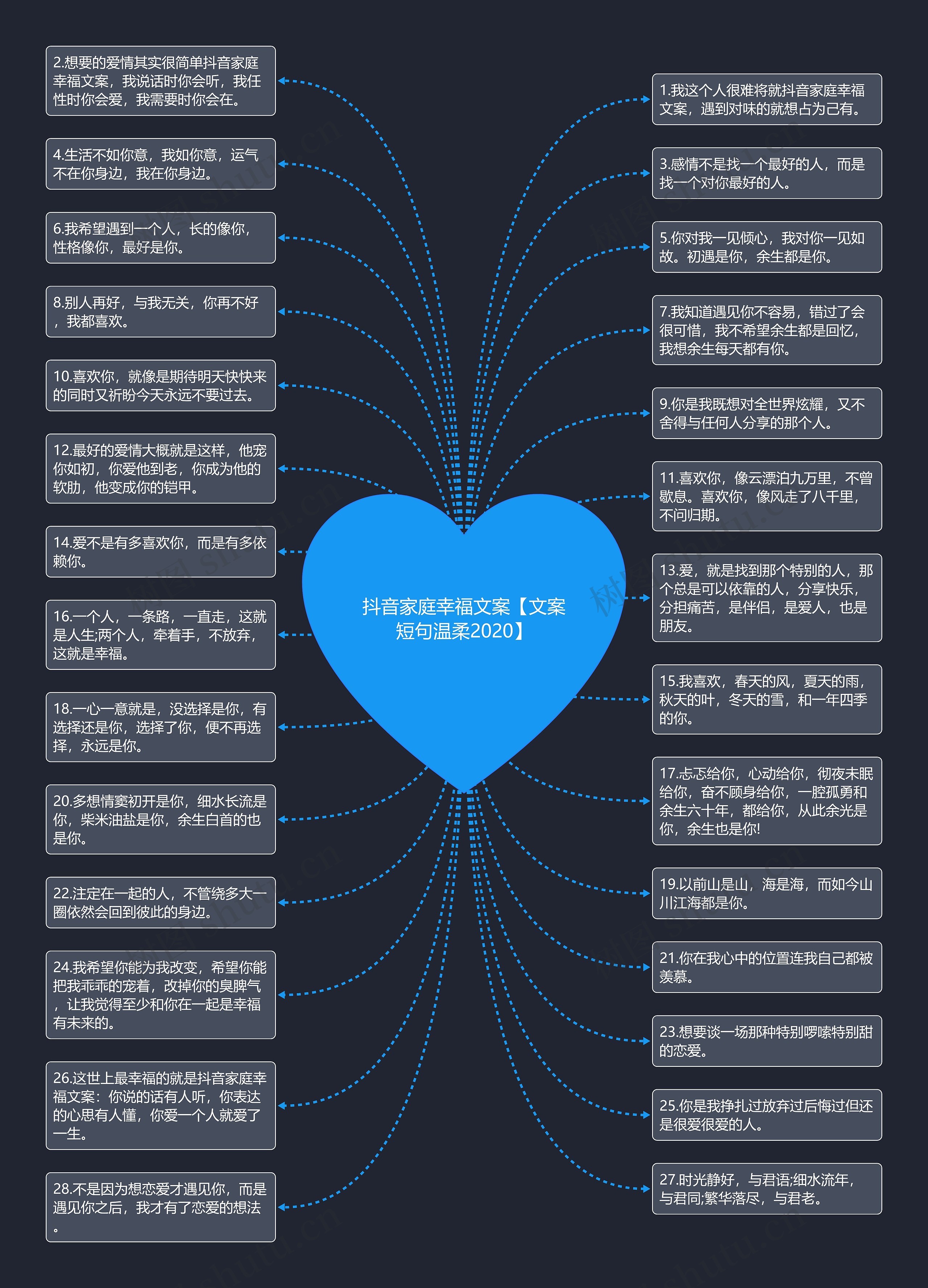 思维导图朋友圈文案图片