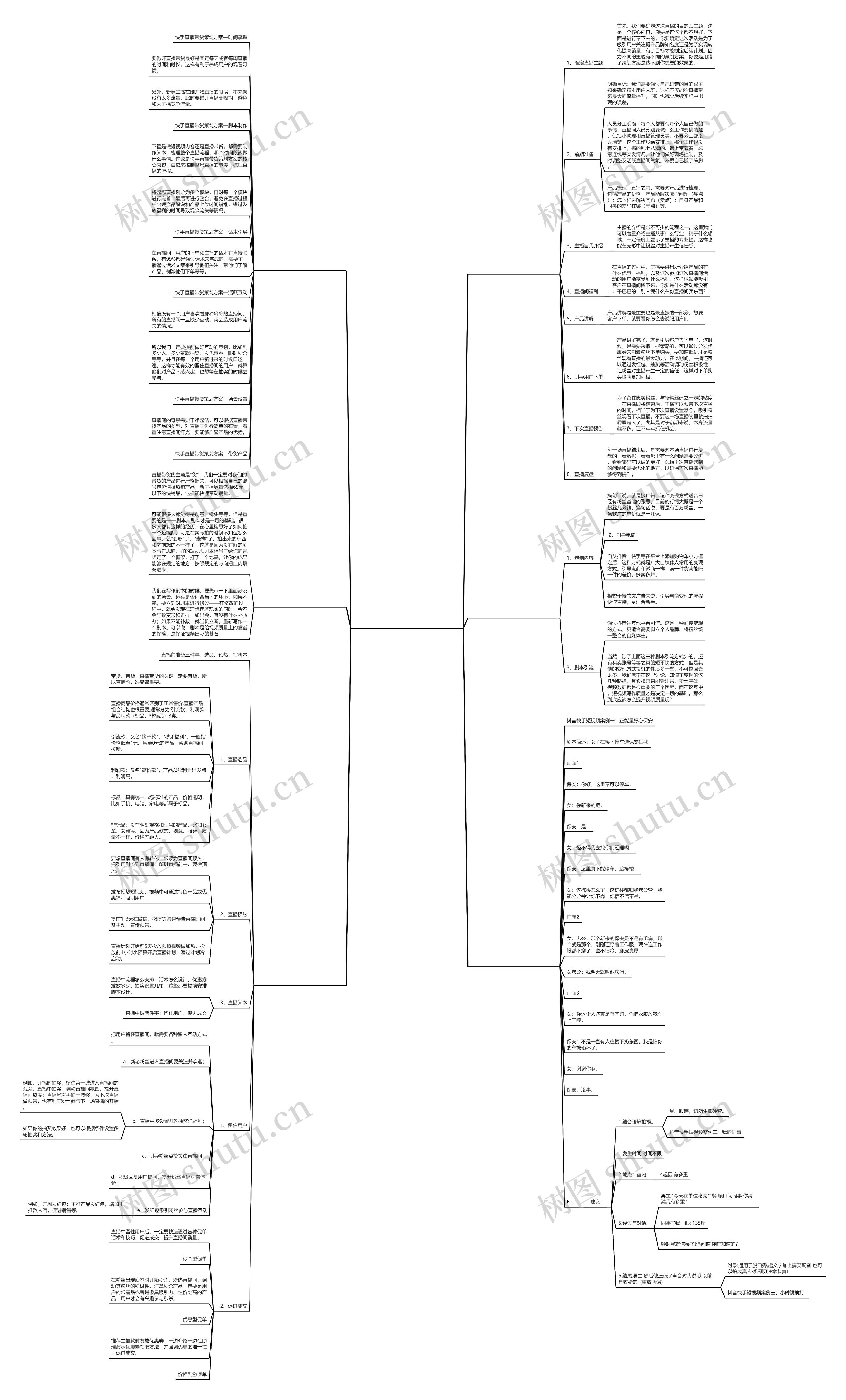 快手视频脚本文案范文通用7篇思维导图