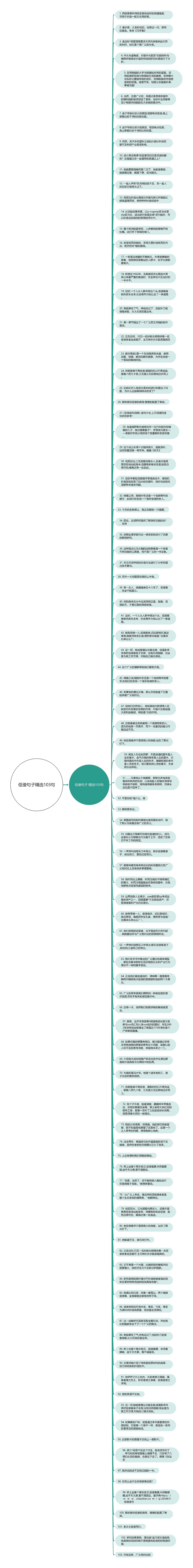 伛偻句子精选103句思维导图