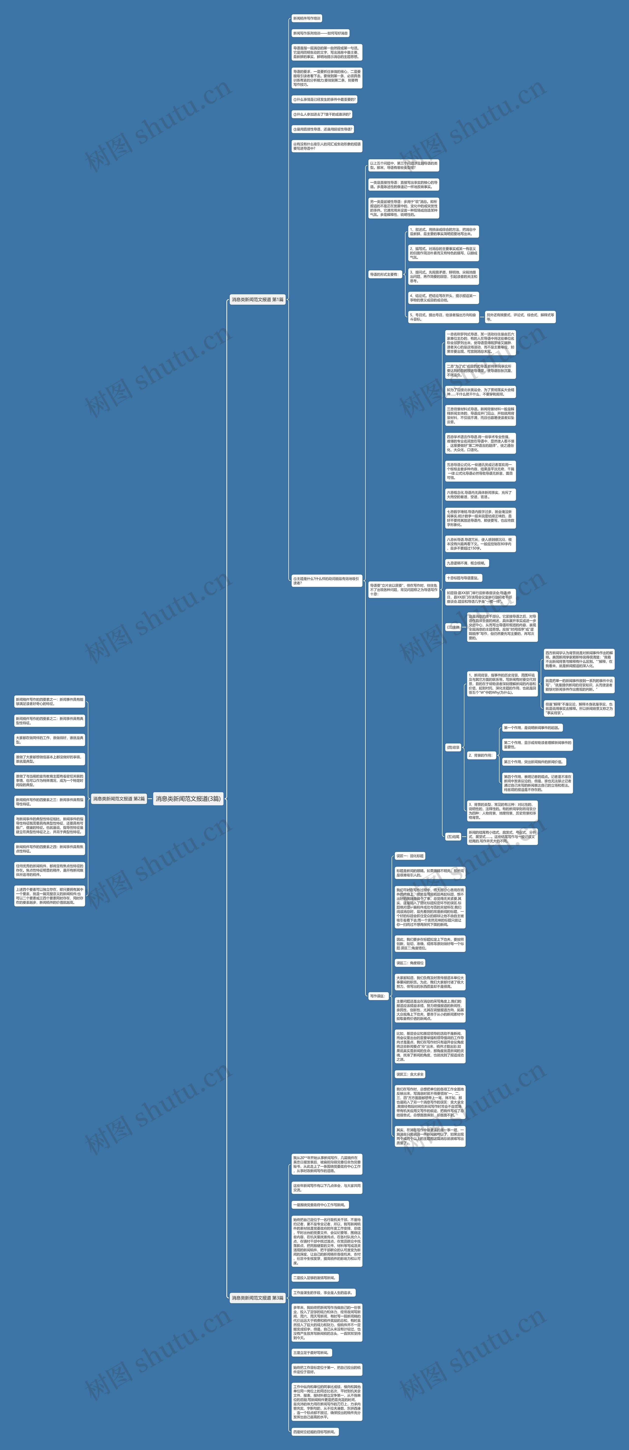 消息类新闻范文报道(3篇)思维导图
