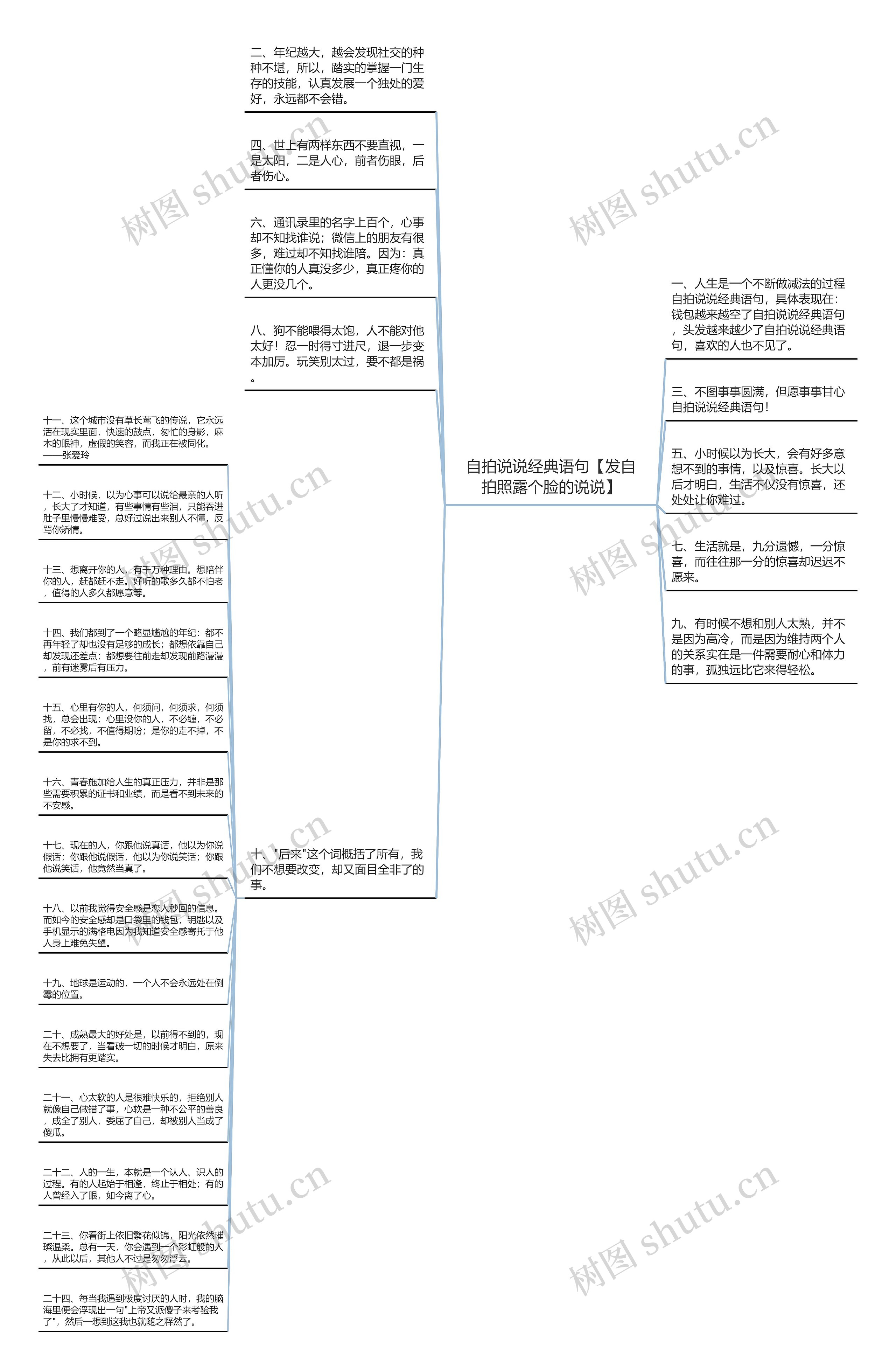 自拍说说经典语句【发自拍照露个脸的说说】思维导图