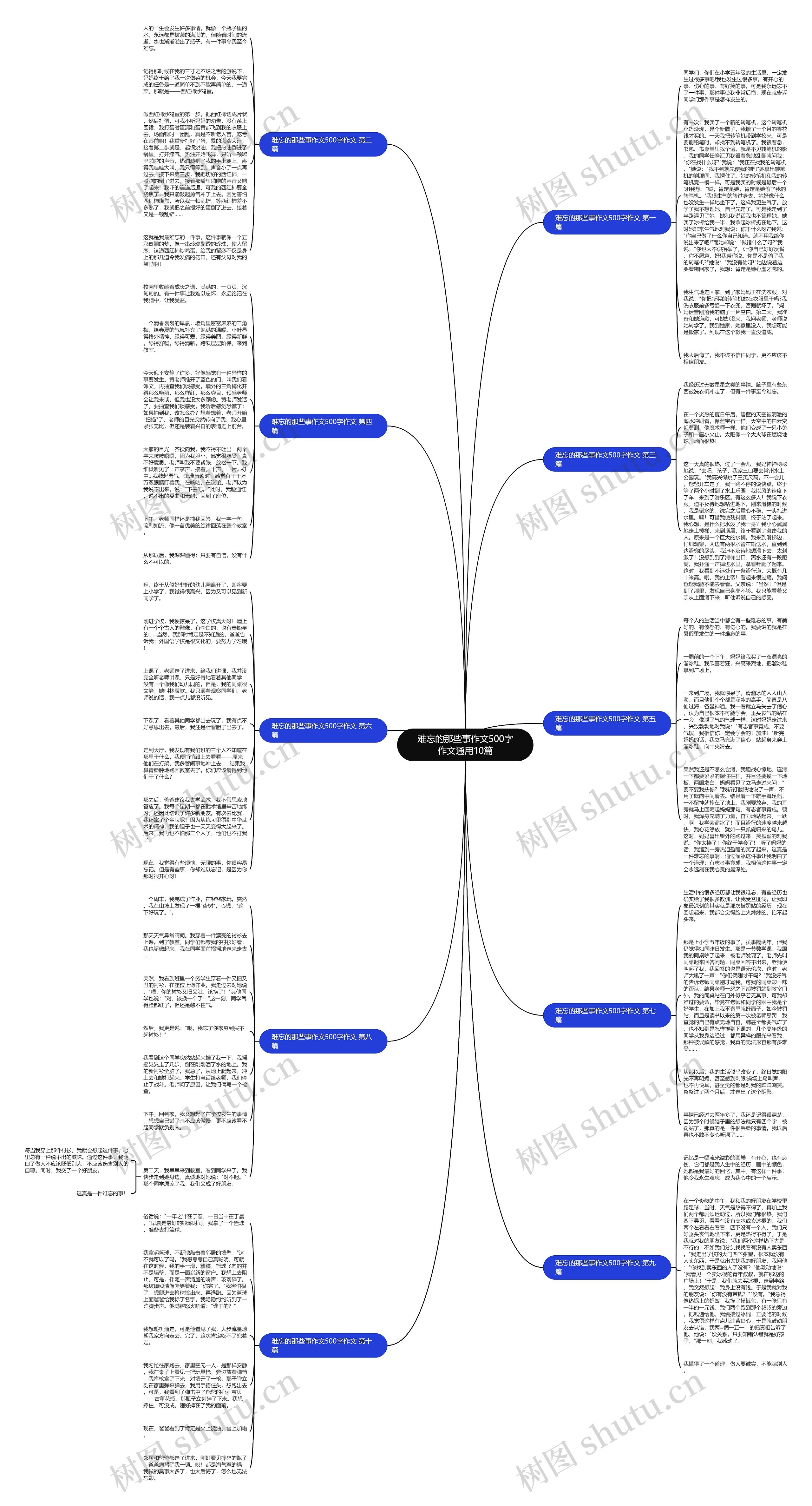 难忘的那些事作文500字作文通用10篇思维导图
