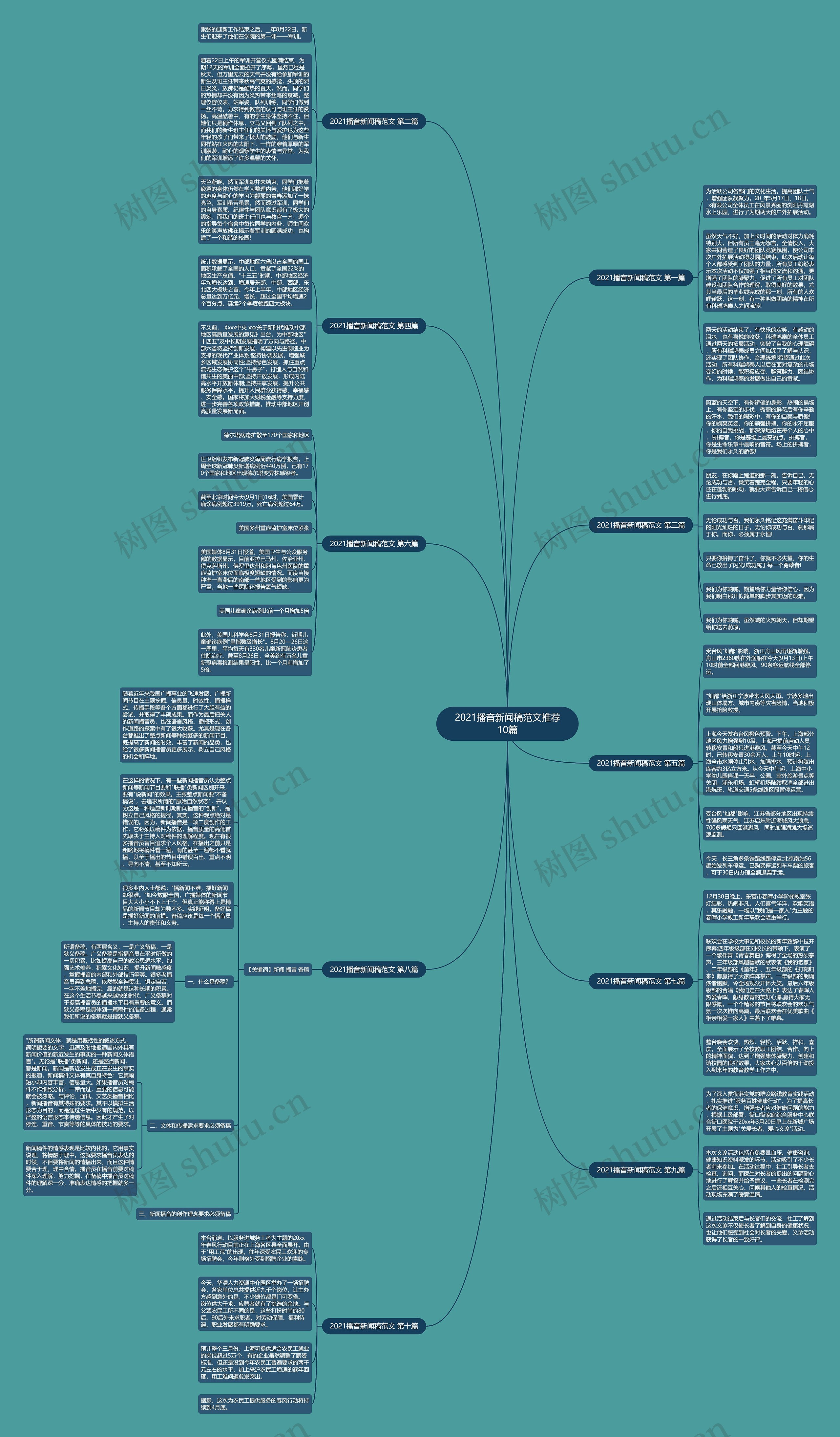 2021播音新闻稿范文推荐10篇思维导图